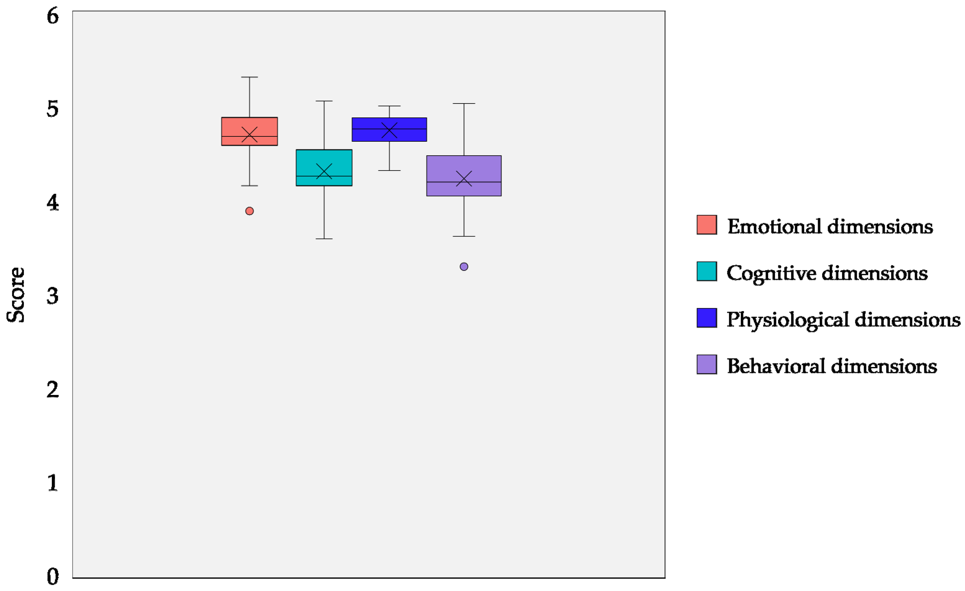 Forests 14 00244 g005