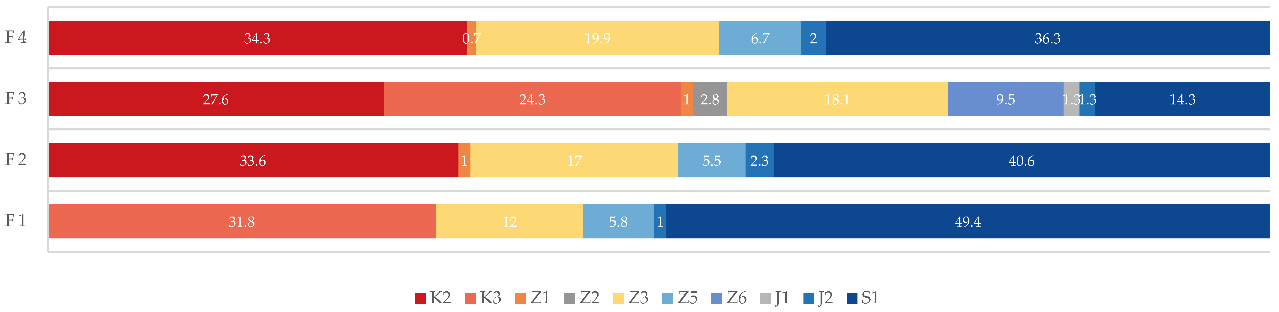 Forests 14 00244 g006