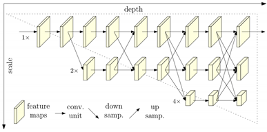 Forests 14 00244 i003 Forests 14 00244 i003