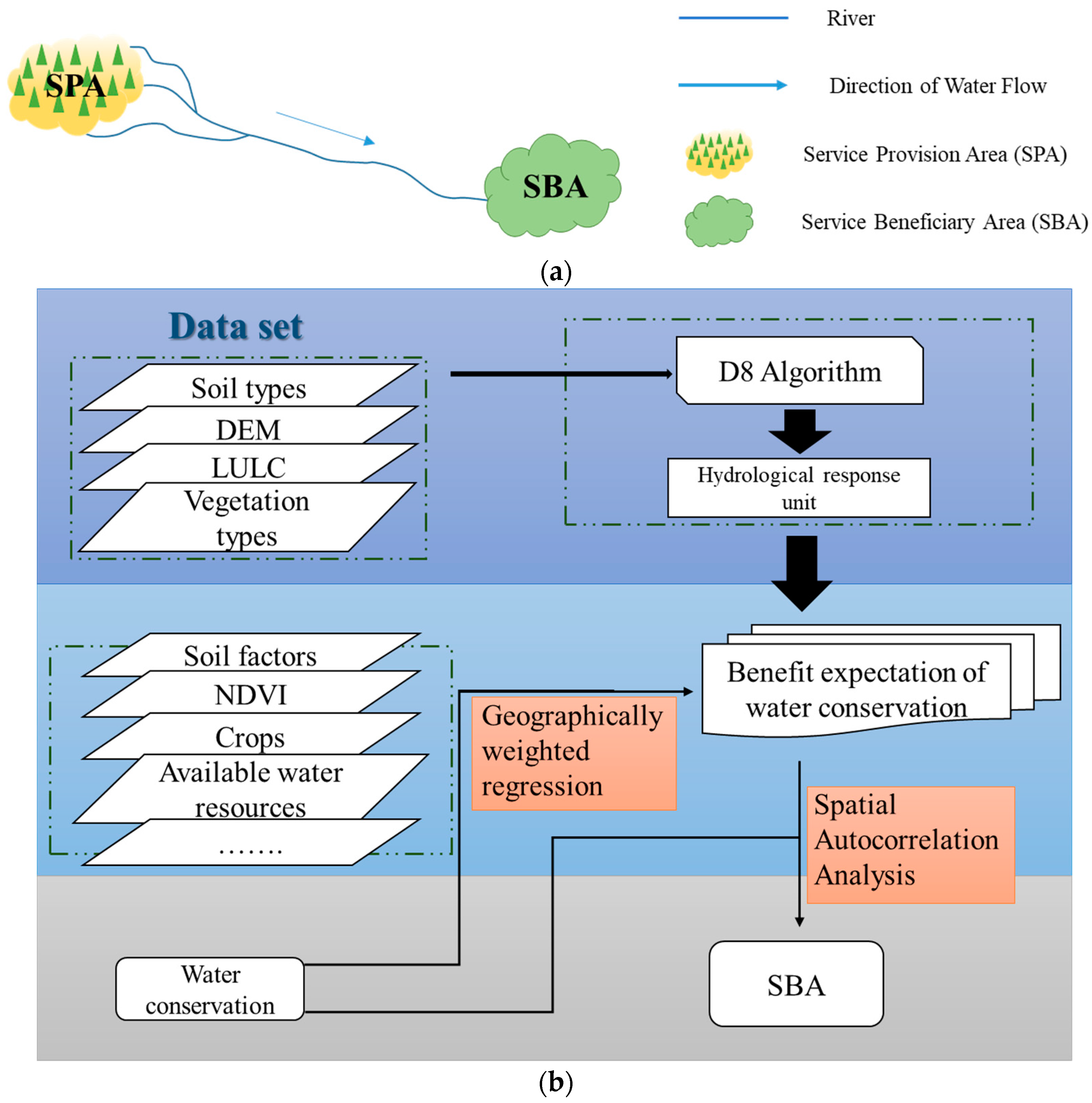 Forests 14 00246 g006