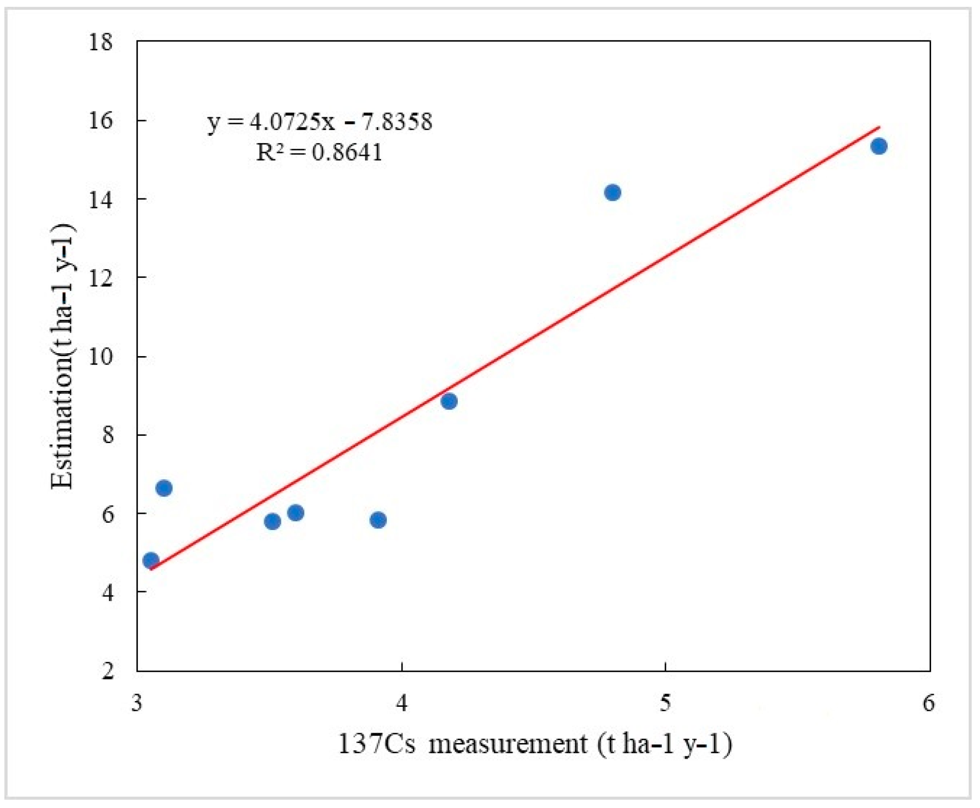Forests 14 00246 g007