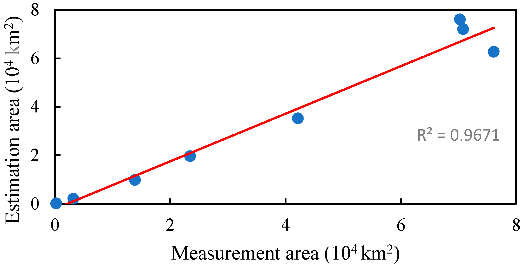 Forests 14 00246 g008