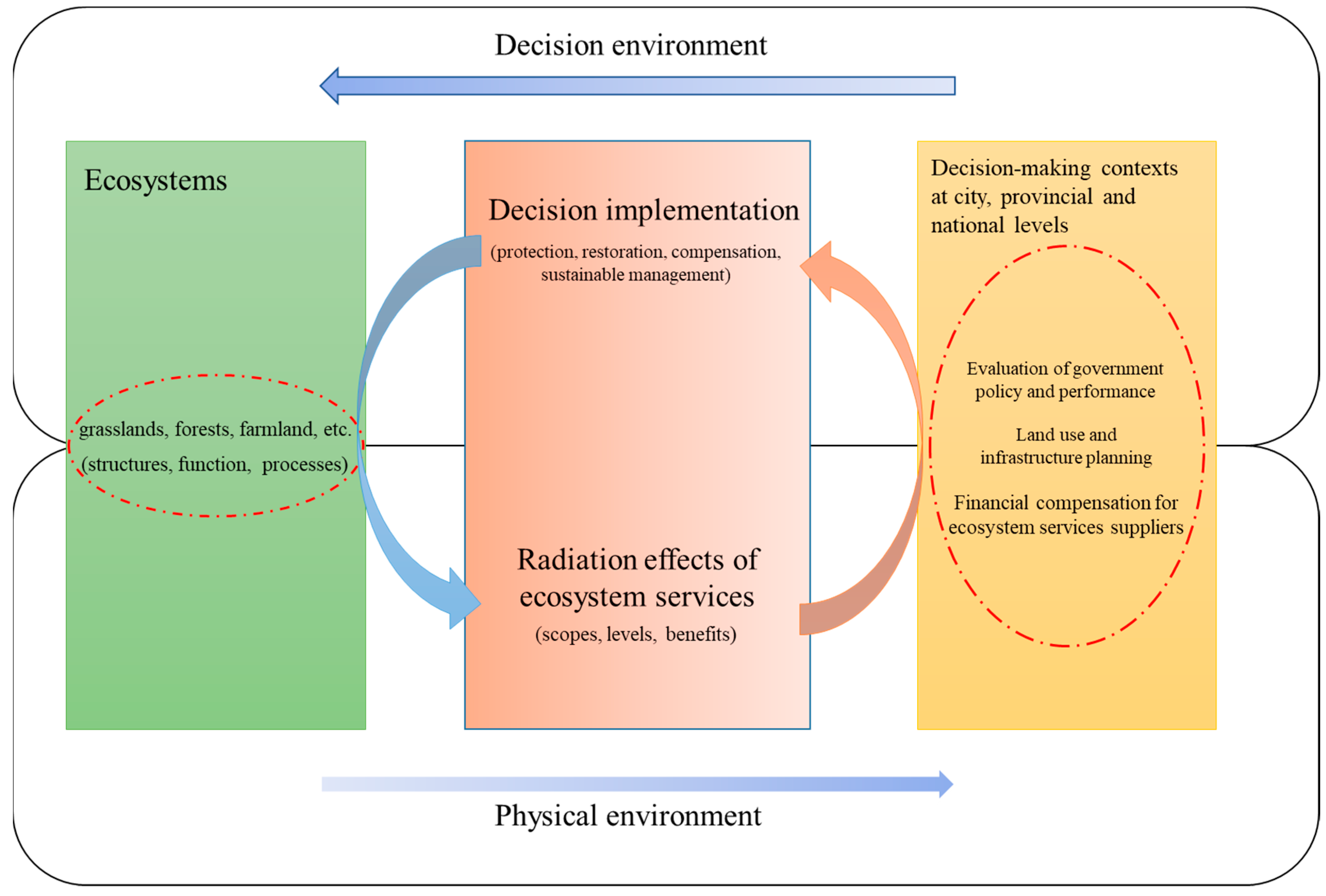 Forests 14 00246 g012