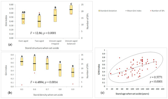 Forests 14 00251 g006