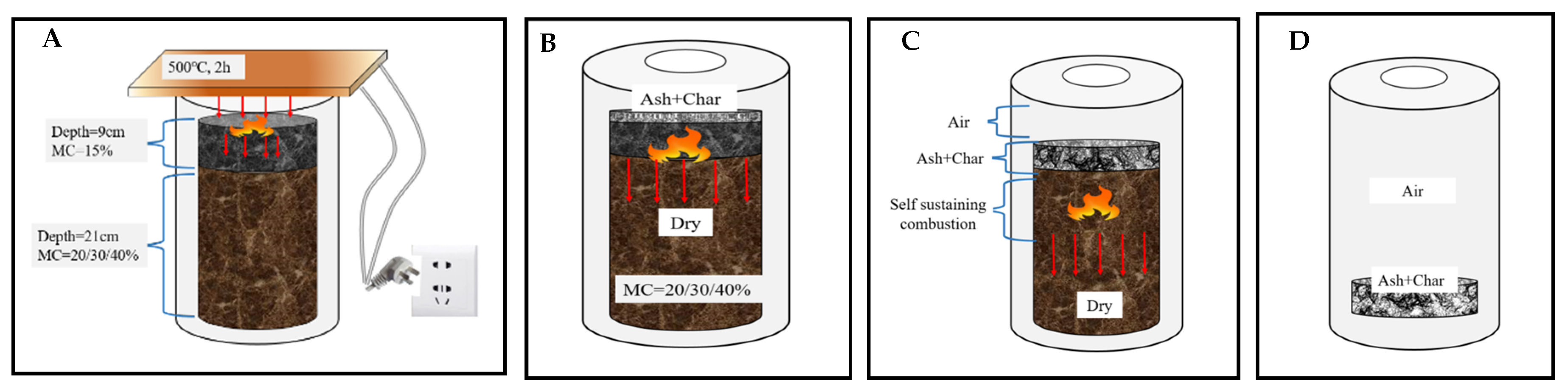 Forests 14 00252 g003