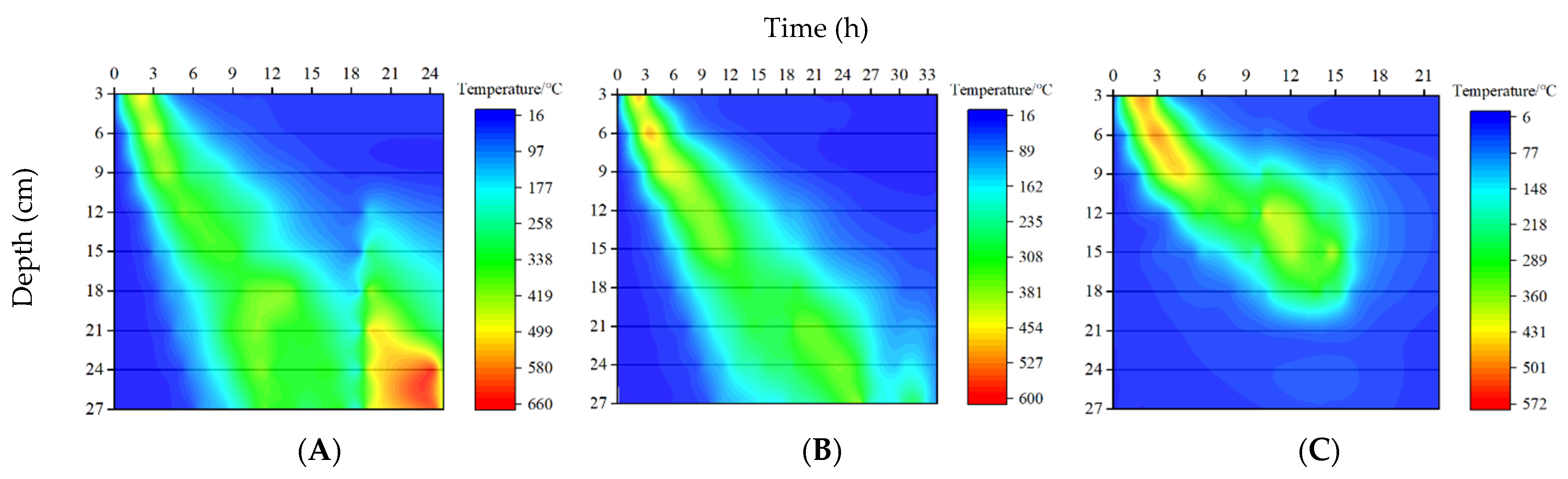 Forests 14 00252 g004