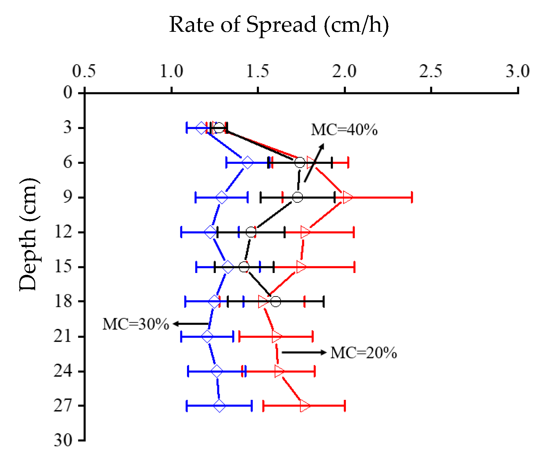 Forests 14 00252 g005