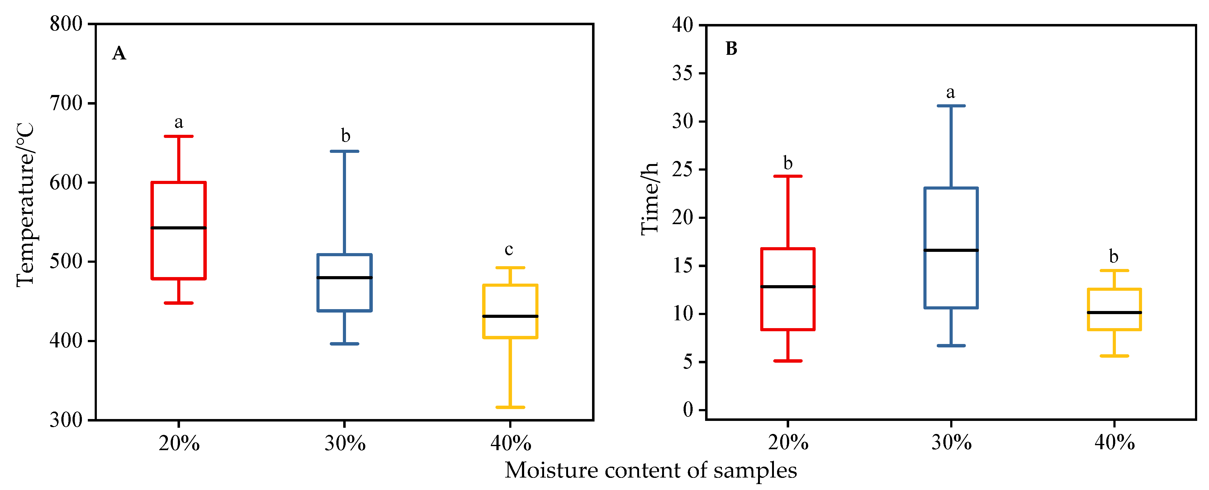 Forests 14 00252 g006