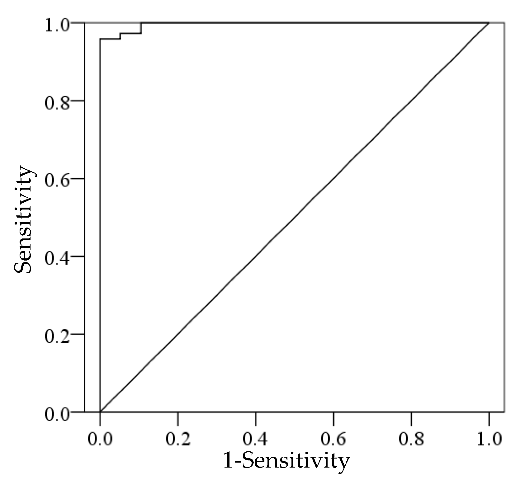 Forests 14 00252 g009