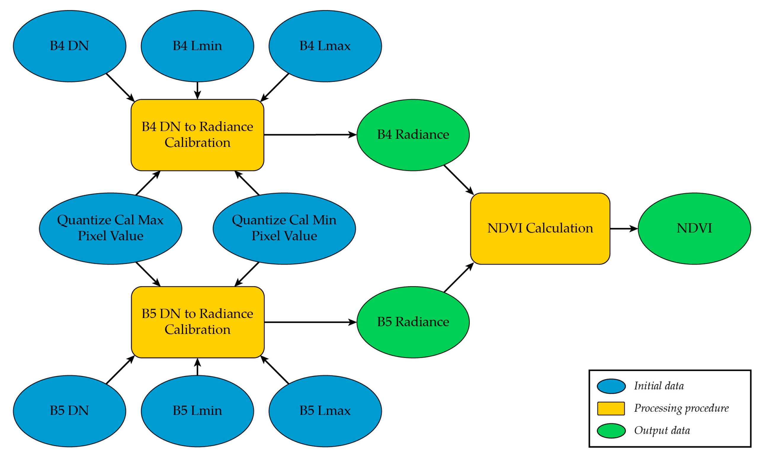 Forests 14 00261 g002