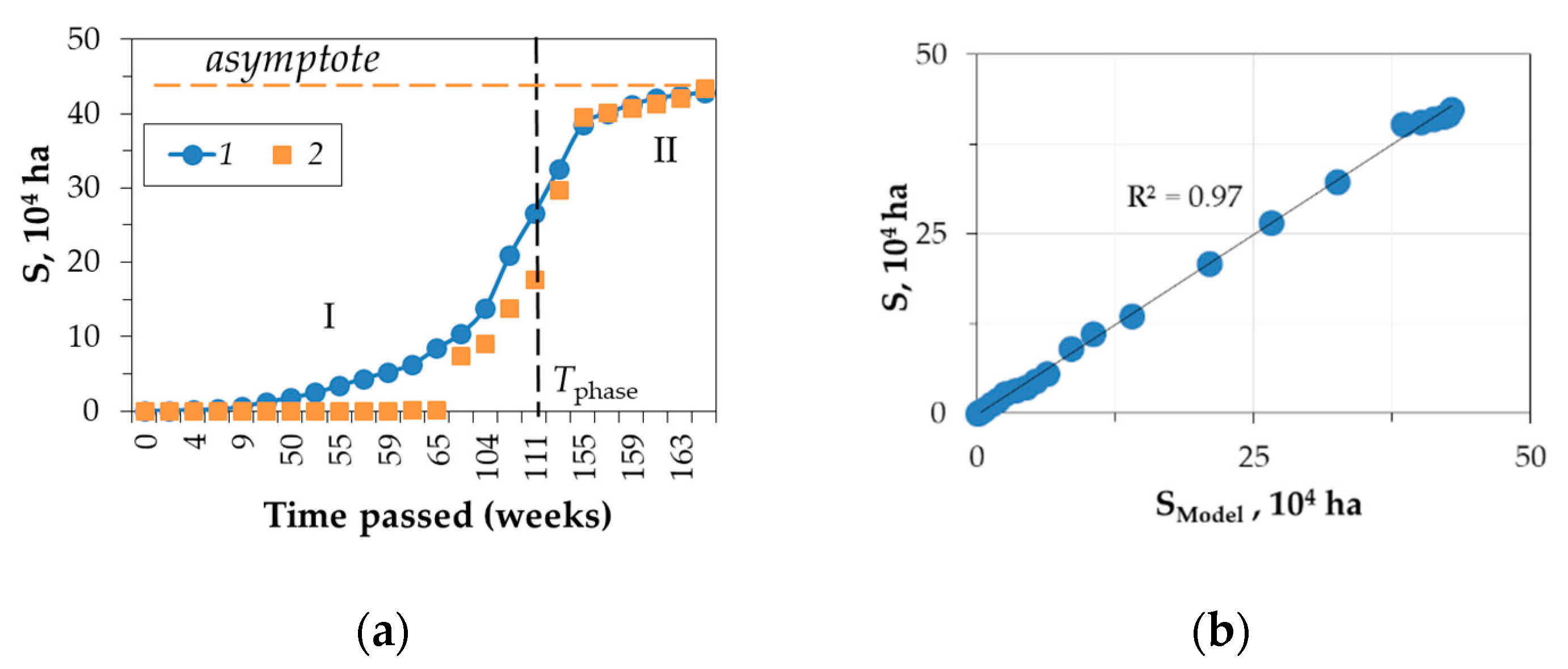 Forests 14 00261 g004a