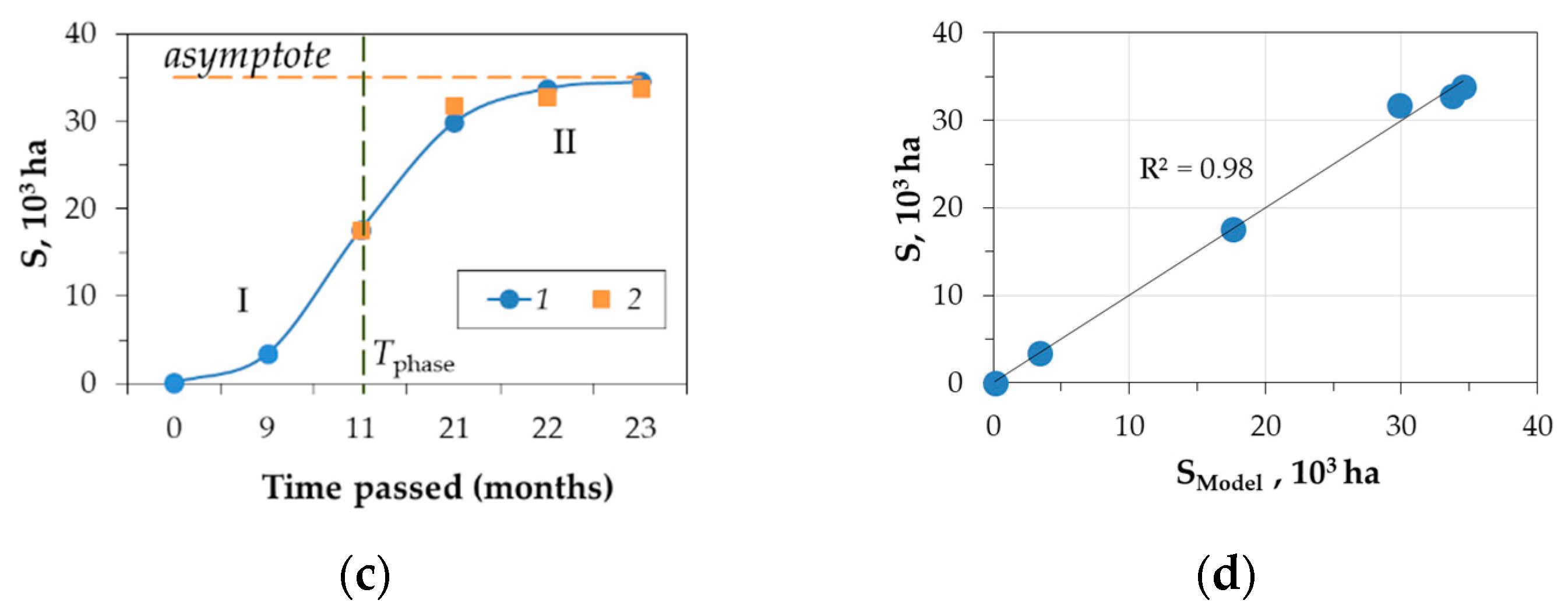 Forests 14 00261 g004b
