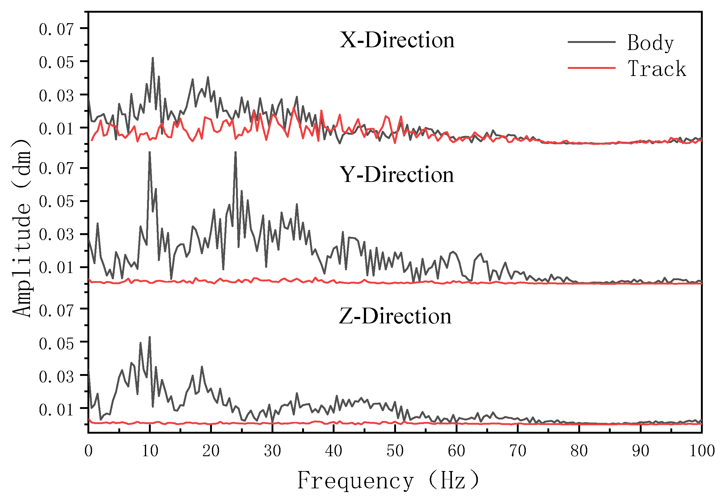Forests 14 00263 g008