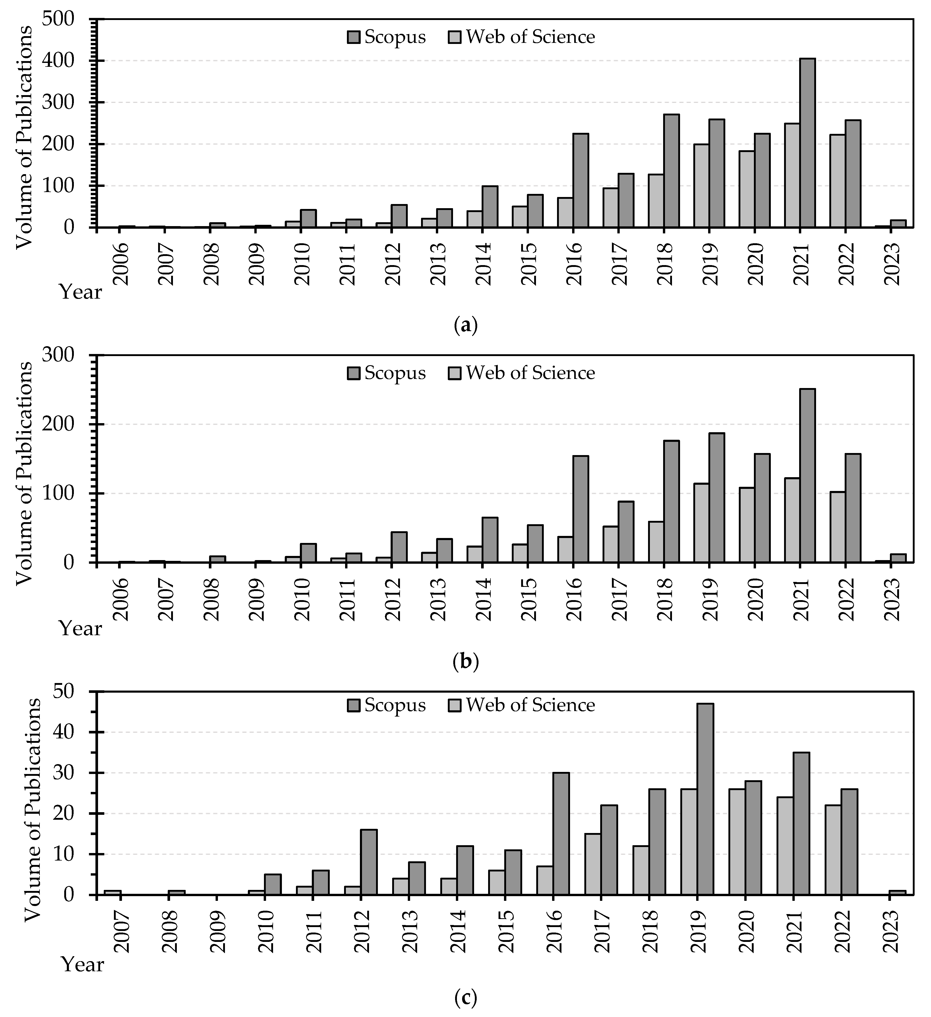 Forests 14 00264 g001