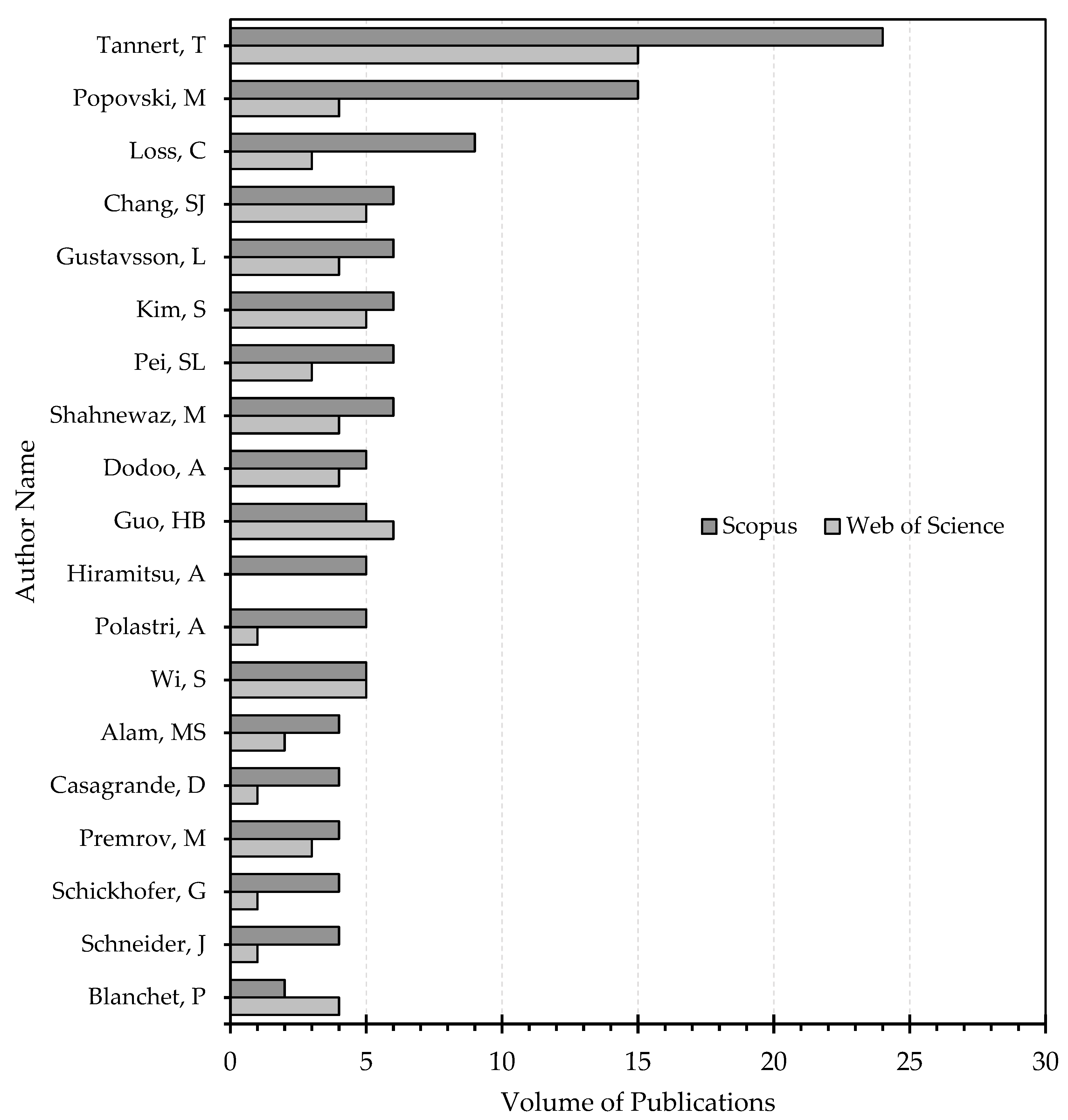 Forests 14 00264 g002