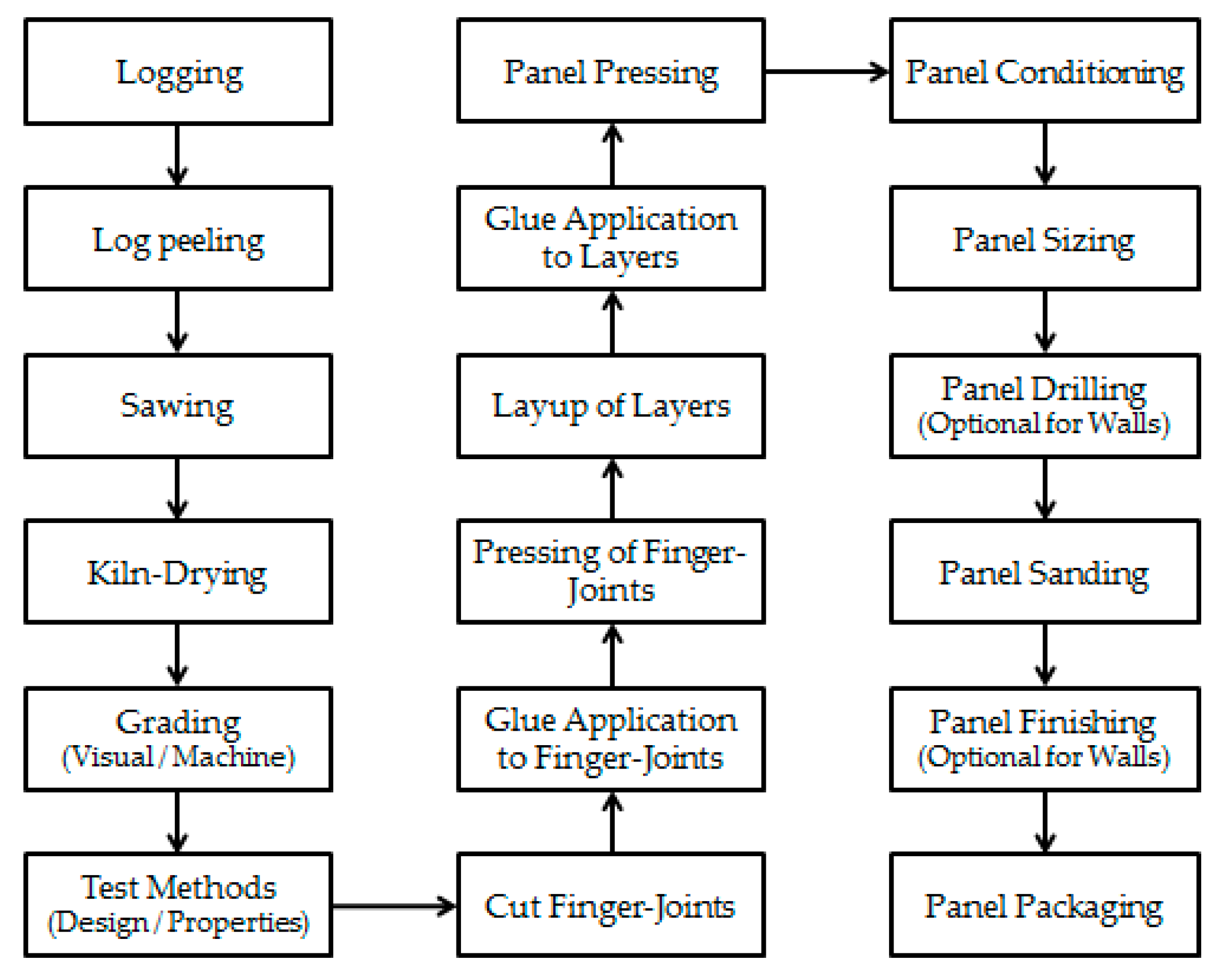 Forests 14 00264 g006