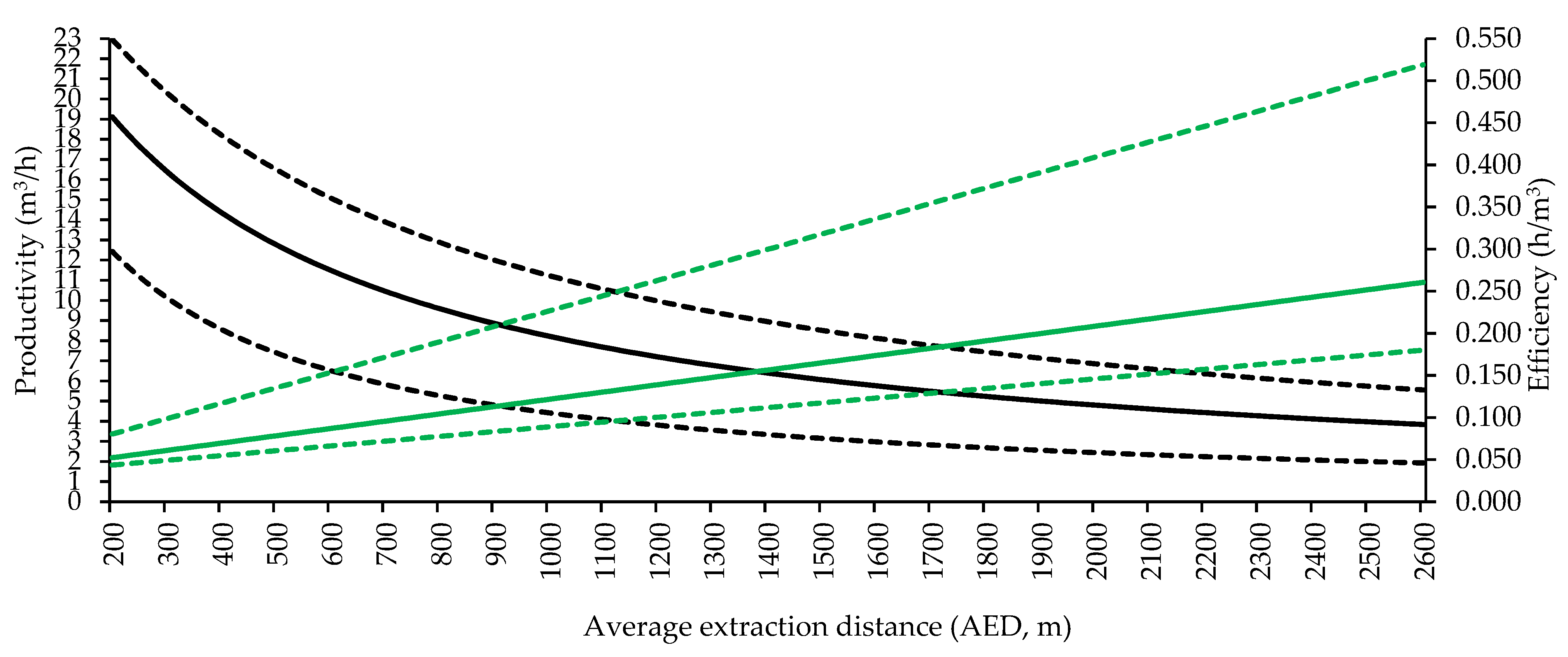 Forests 14 00265 g003