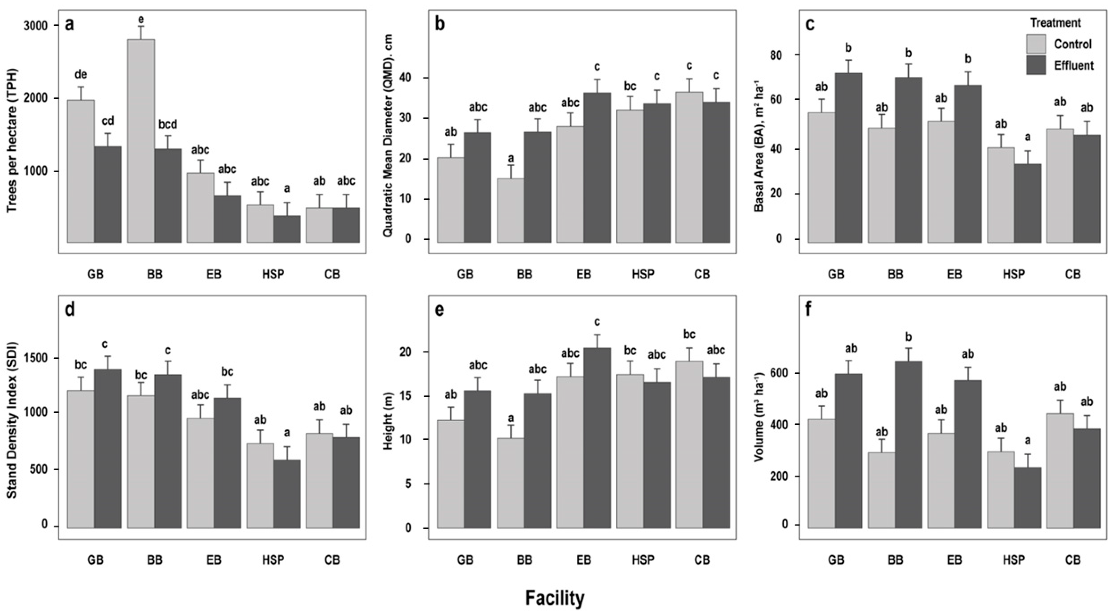 Forests 14 00266 g002