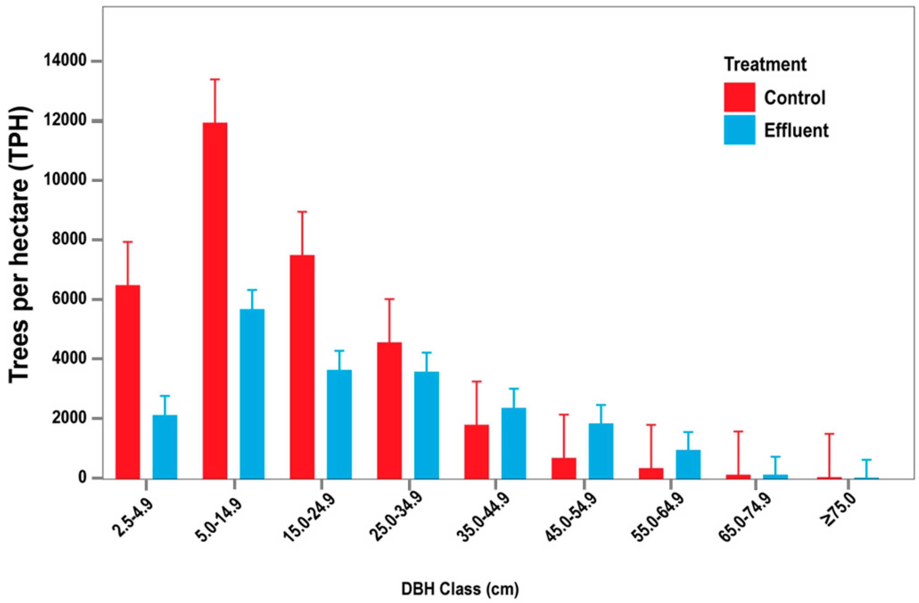 Forests 14 00266 g003