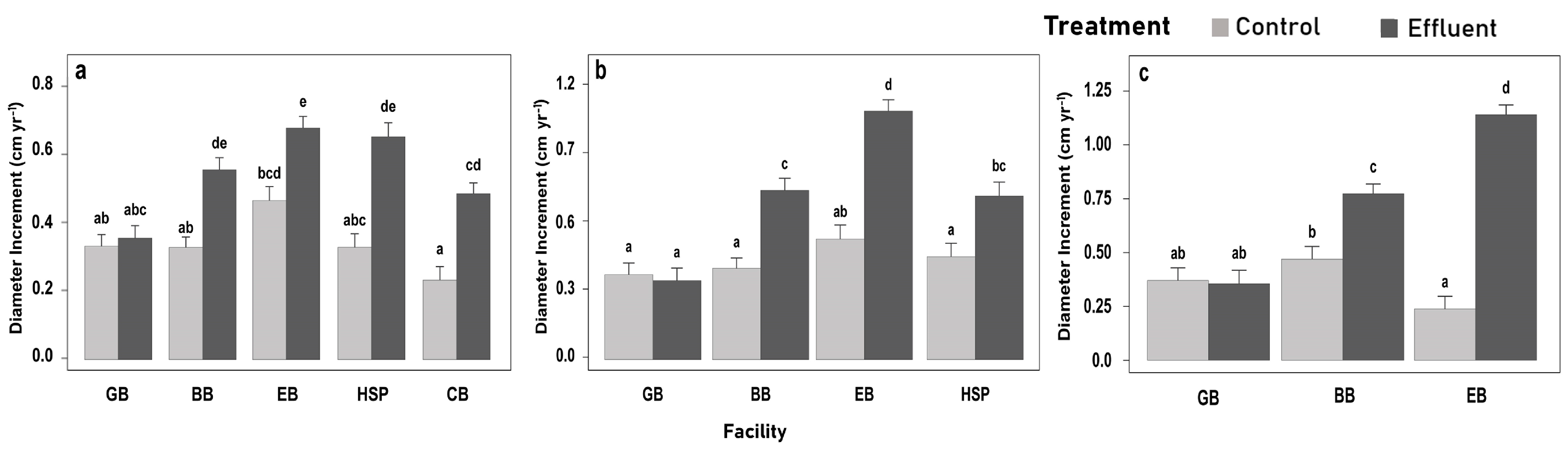 Forests 14 00266 g004