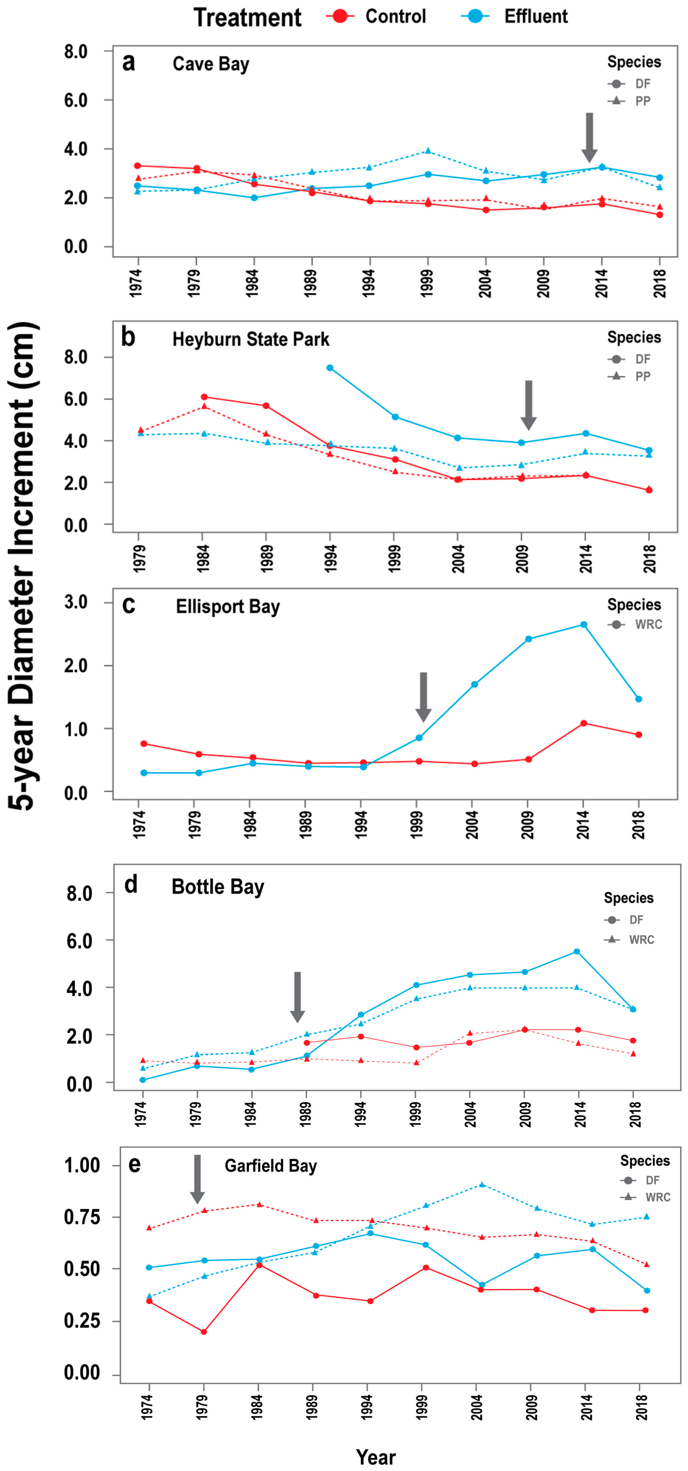 Forests 14 00266 g005