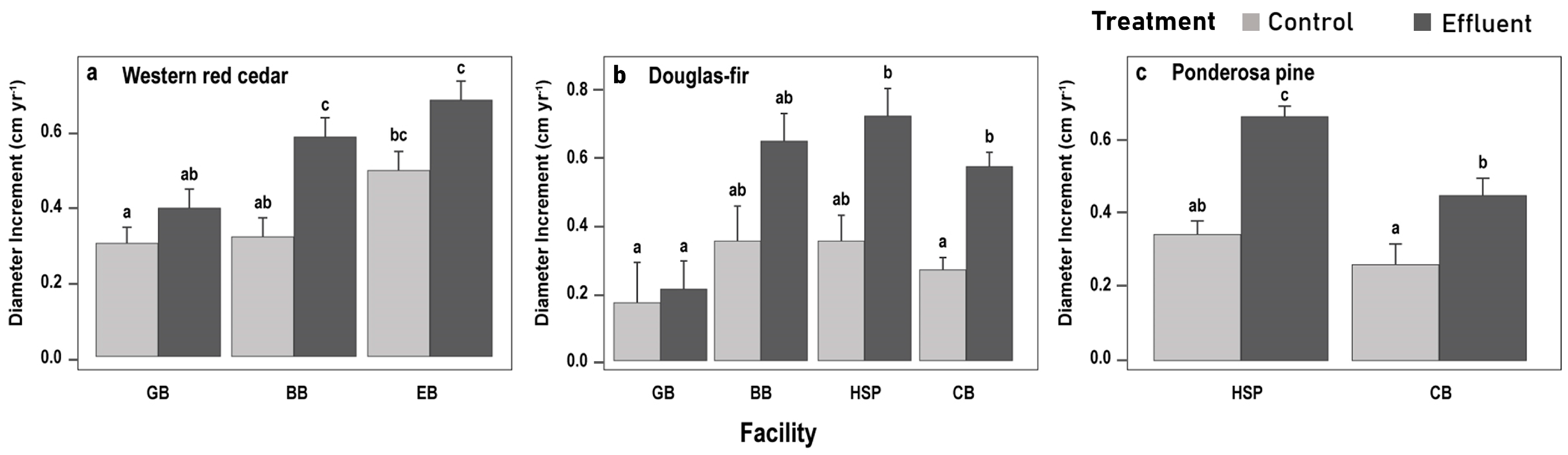 Forests 14 00266 g006