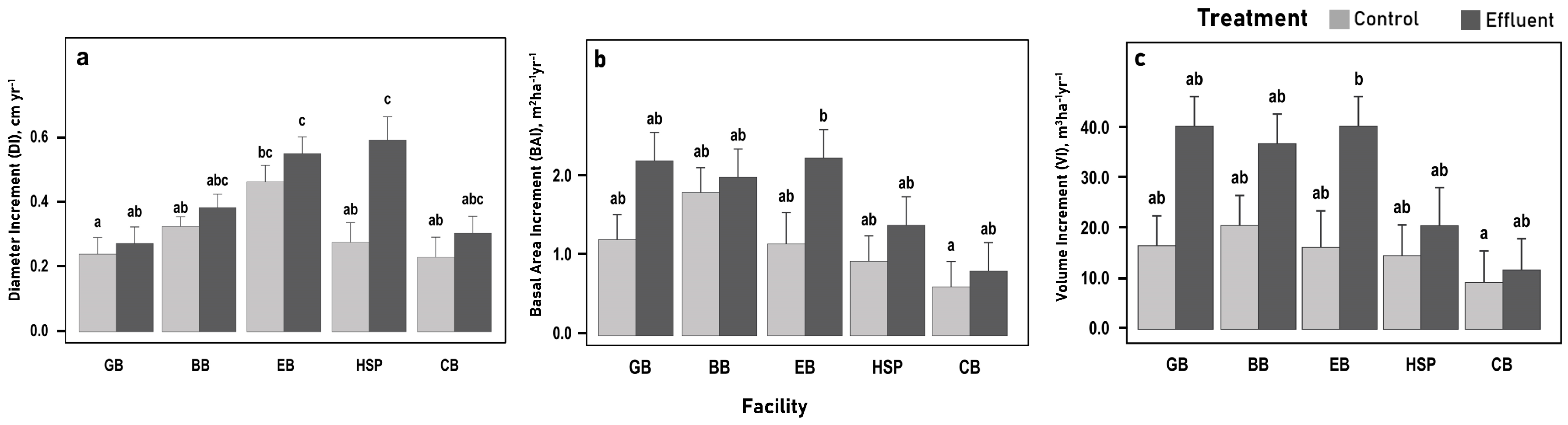 Forests 14 00266 g007