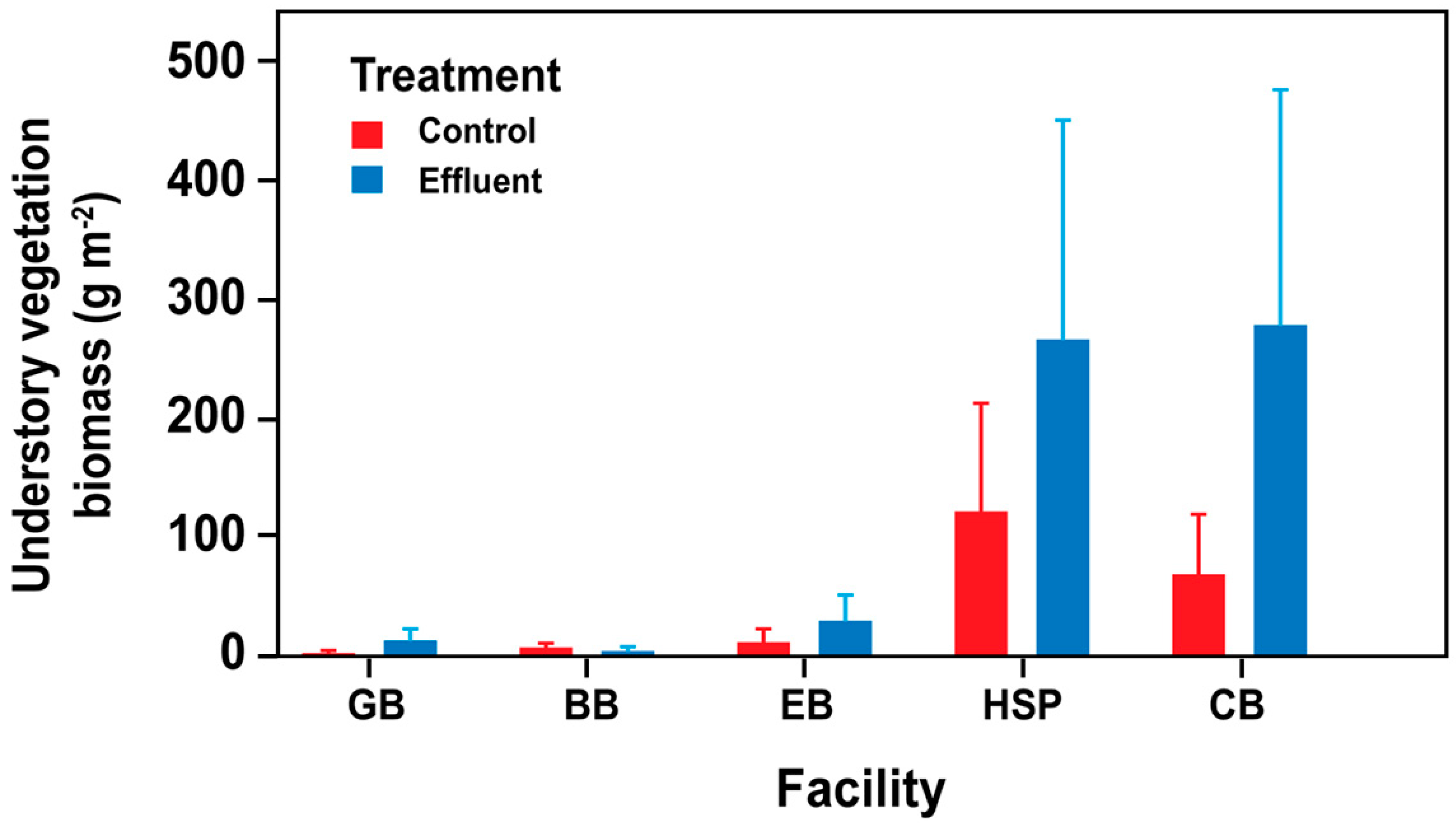 Forests 14 00266 g008
