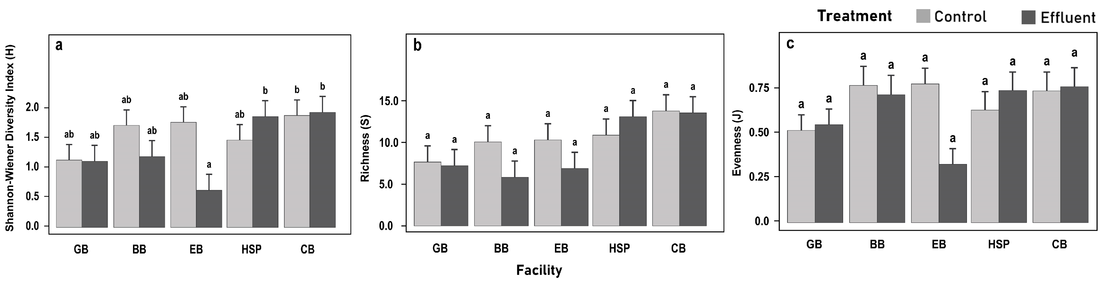 Forests 14 00266 g009