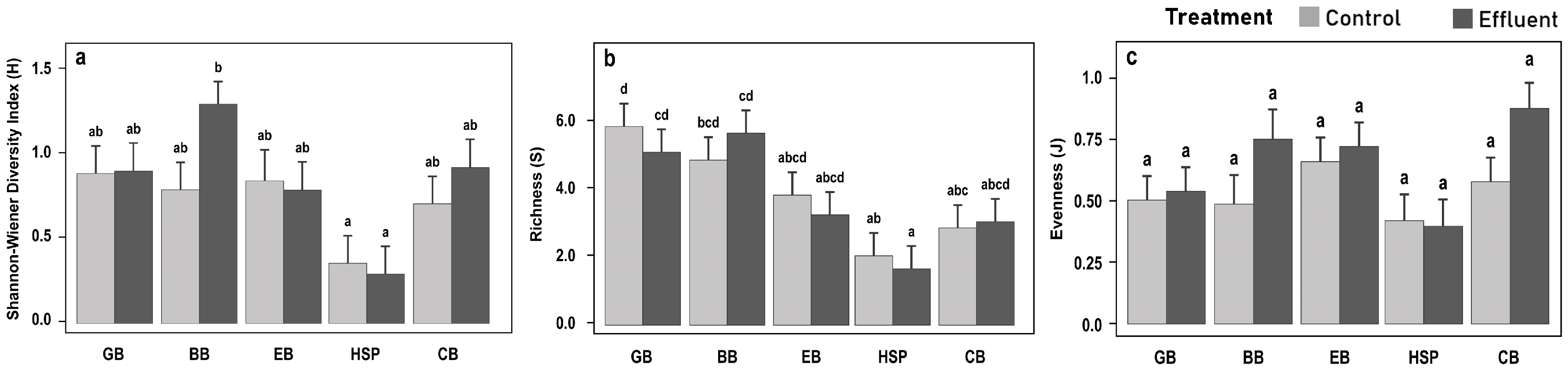Forests 14 00266 g010
