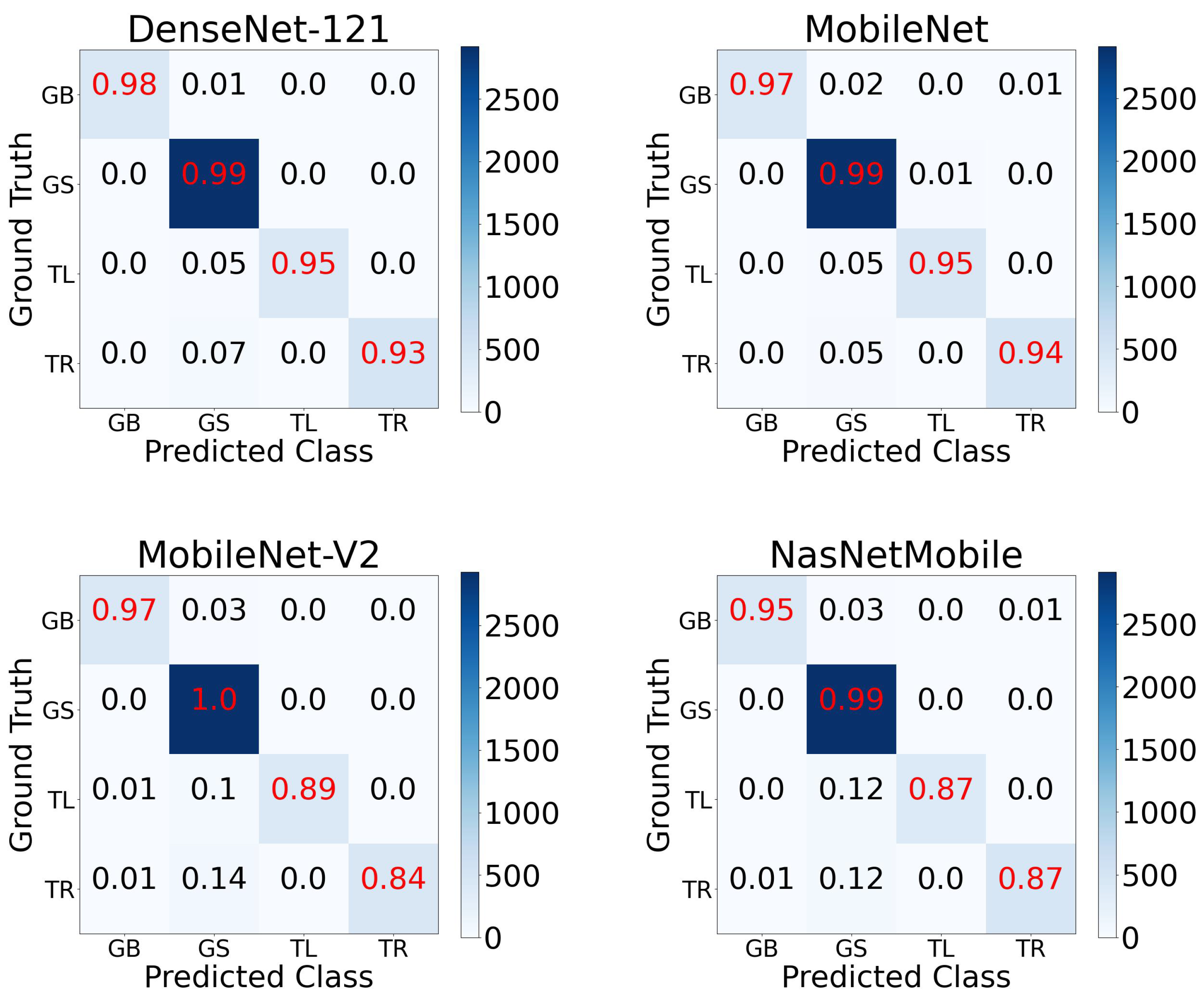 Forests 14 00268 g003