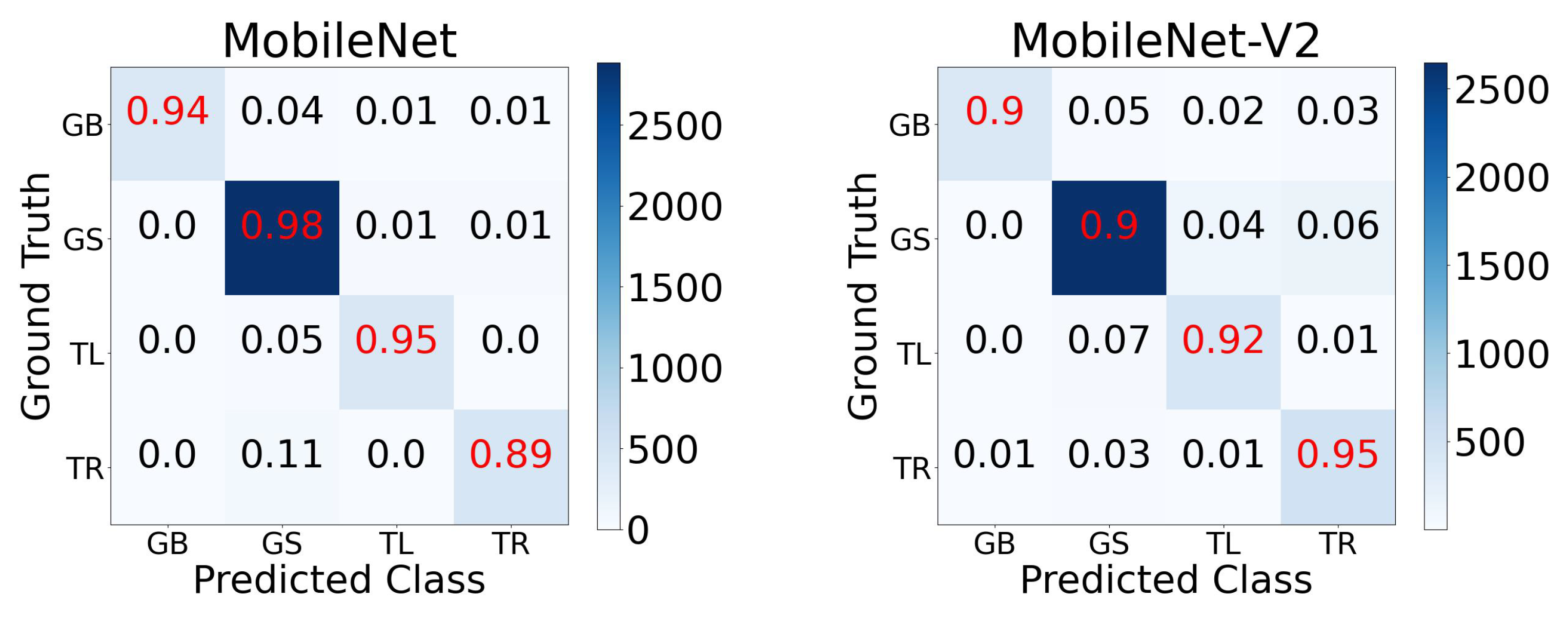 Forests 14 00268 g004