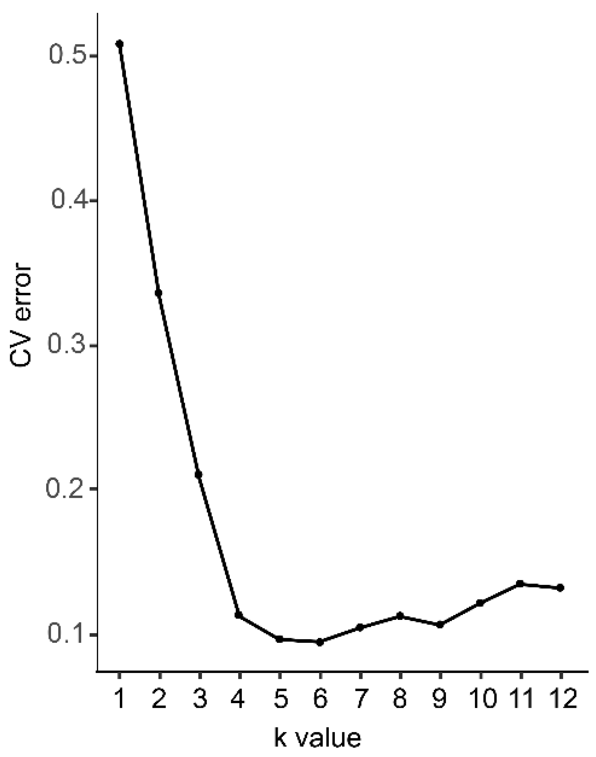 Forests 14 00271 g001