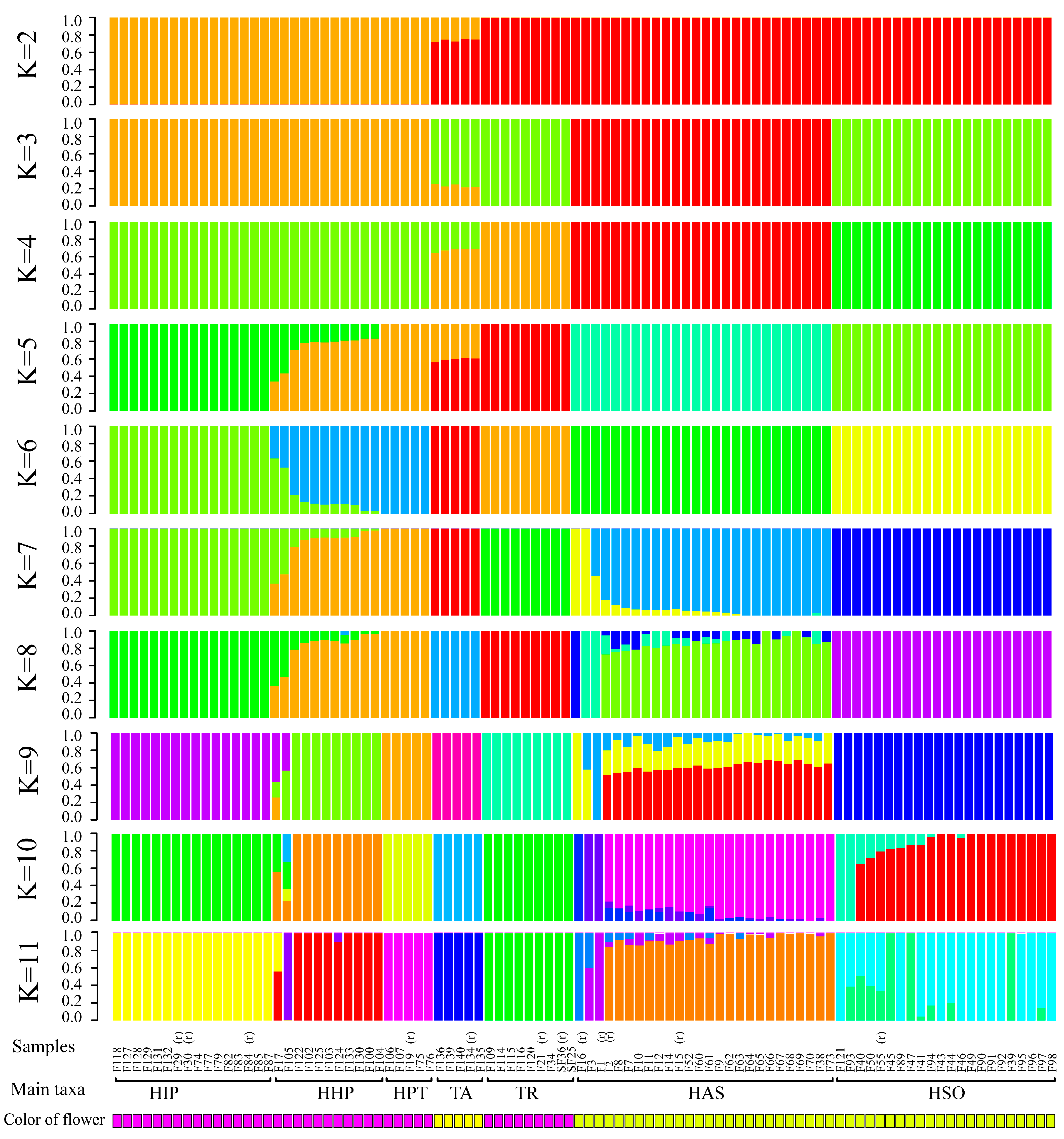 Forests 14 00271 g002