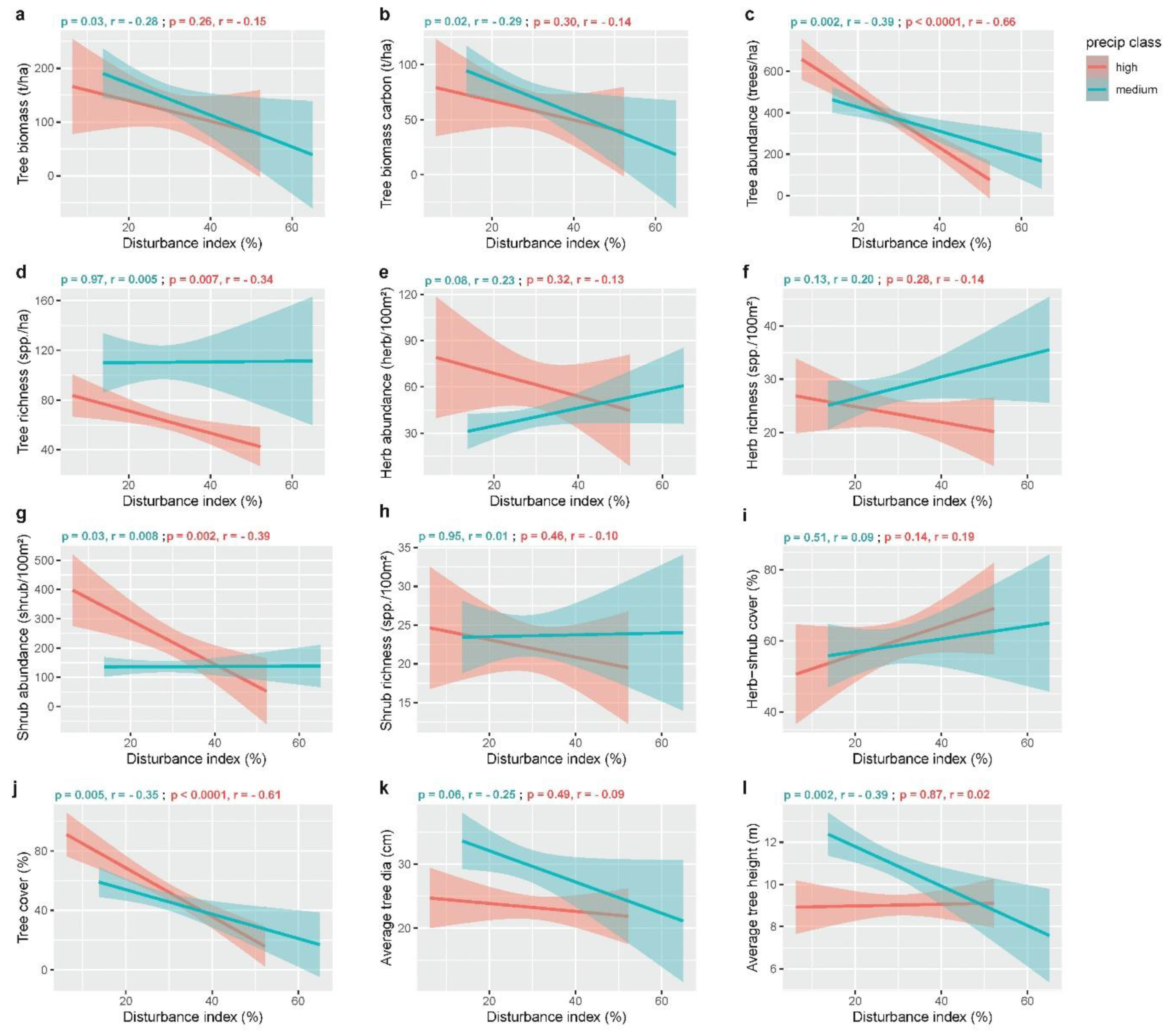 Forests 14 00272 g002 Forests 14 00272 g002