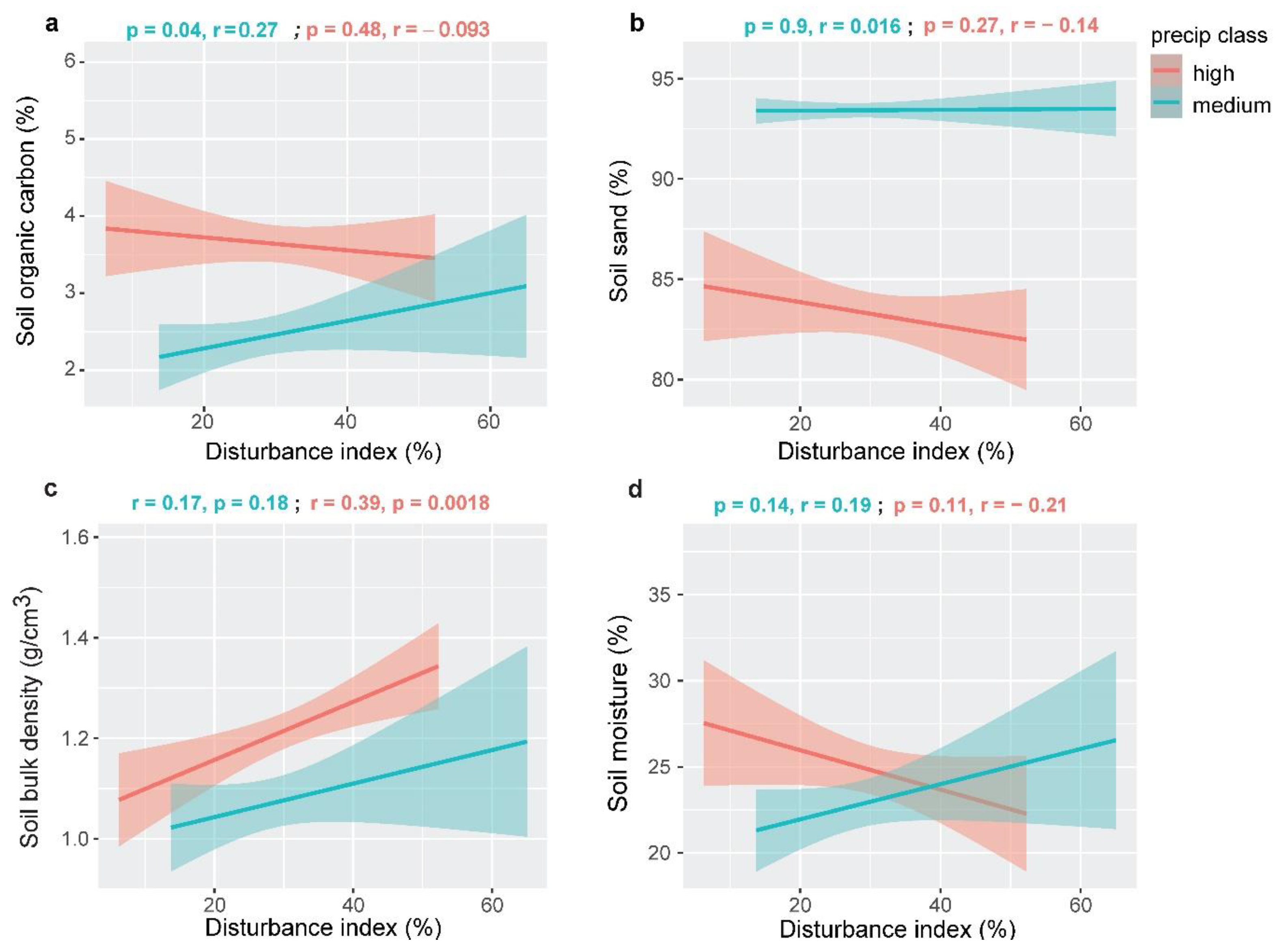 Forests 14 00272 g003 Forests 14 00272 g003