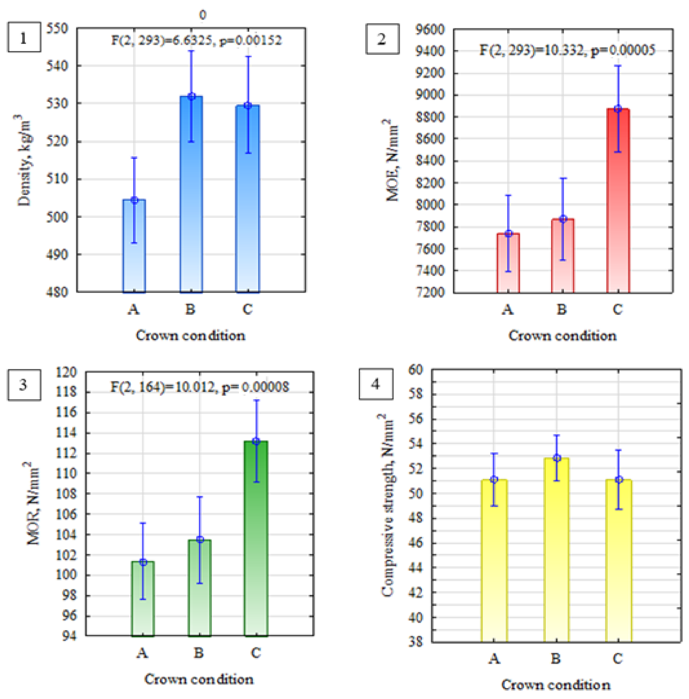 Forests 14 00274 g003