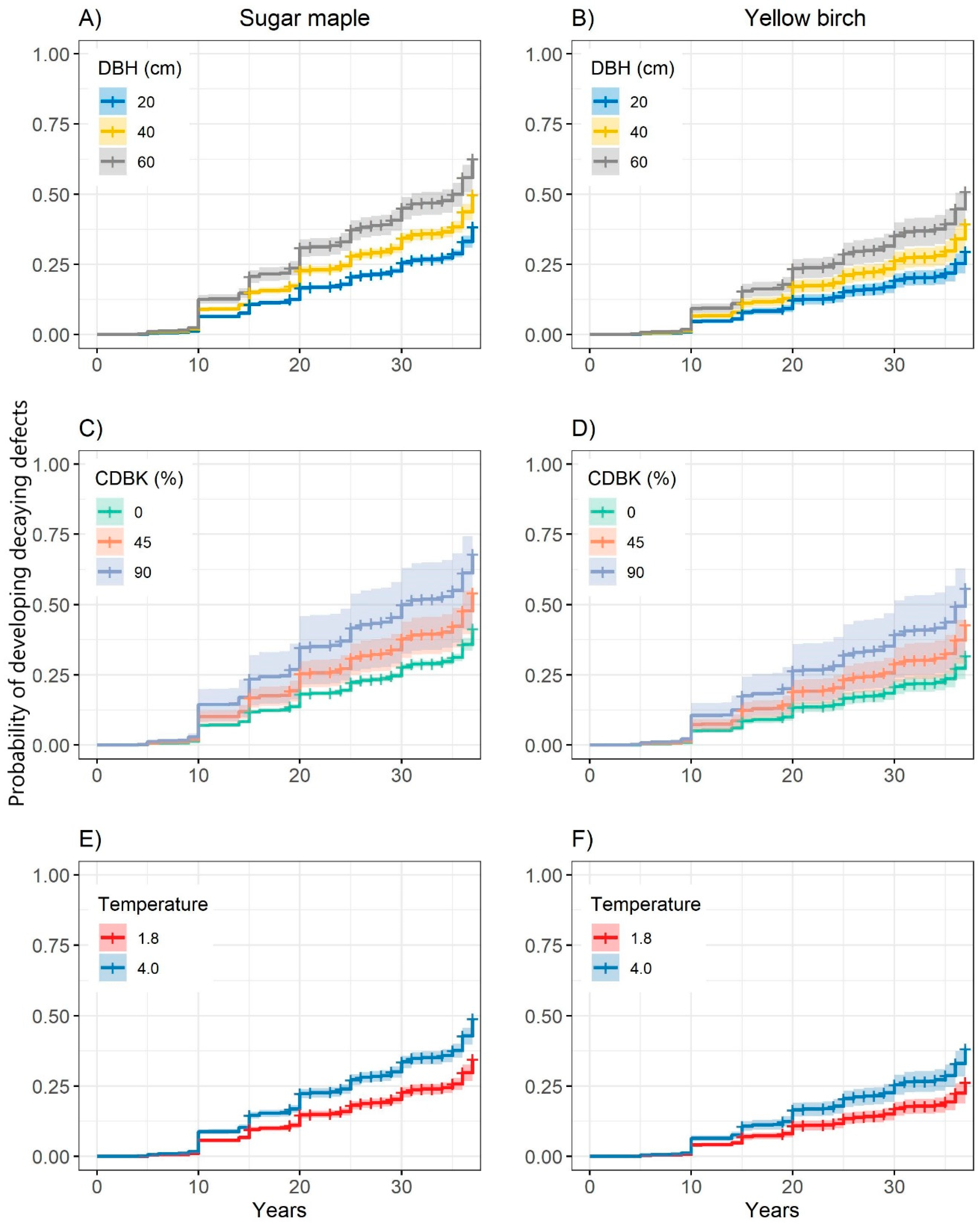 Forests 14 00280 g003