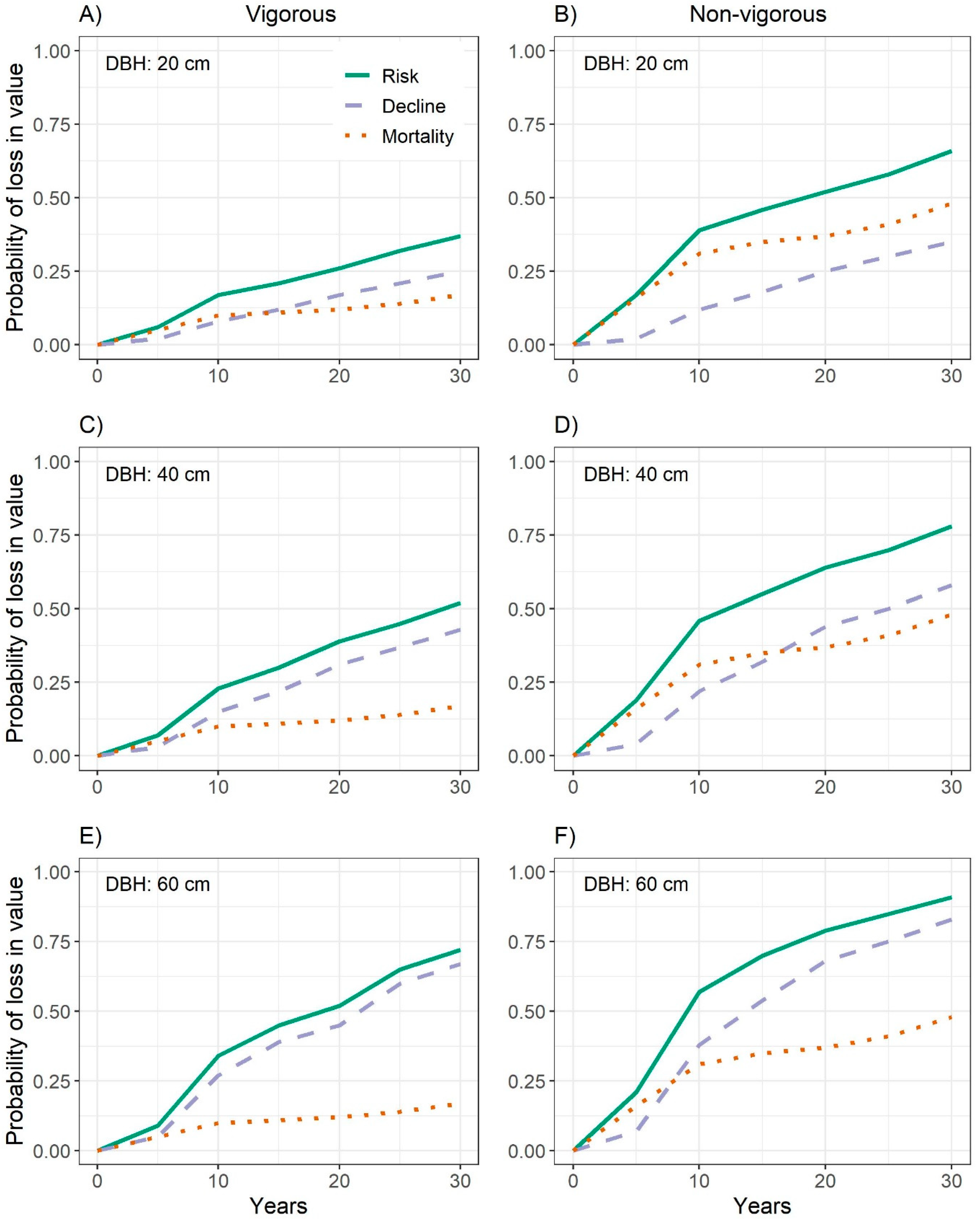 Forests 14 00280 g006