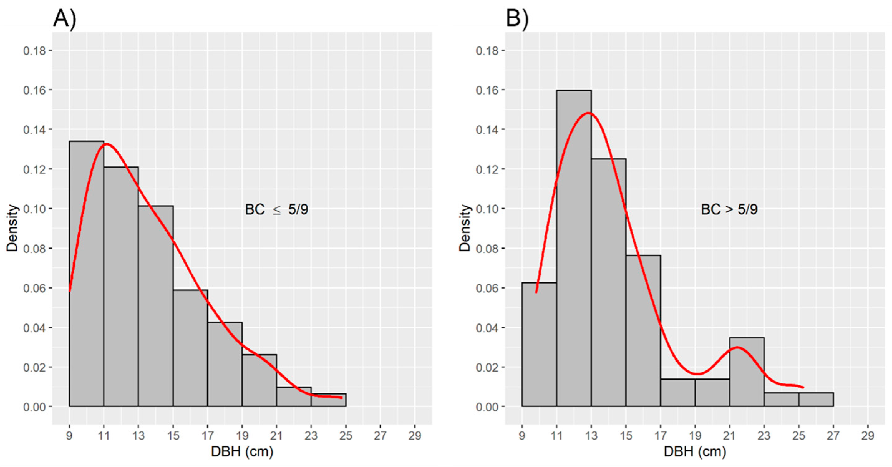 Forests 14 00287 g002