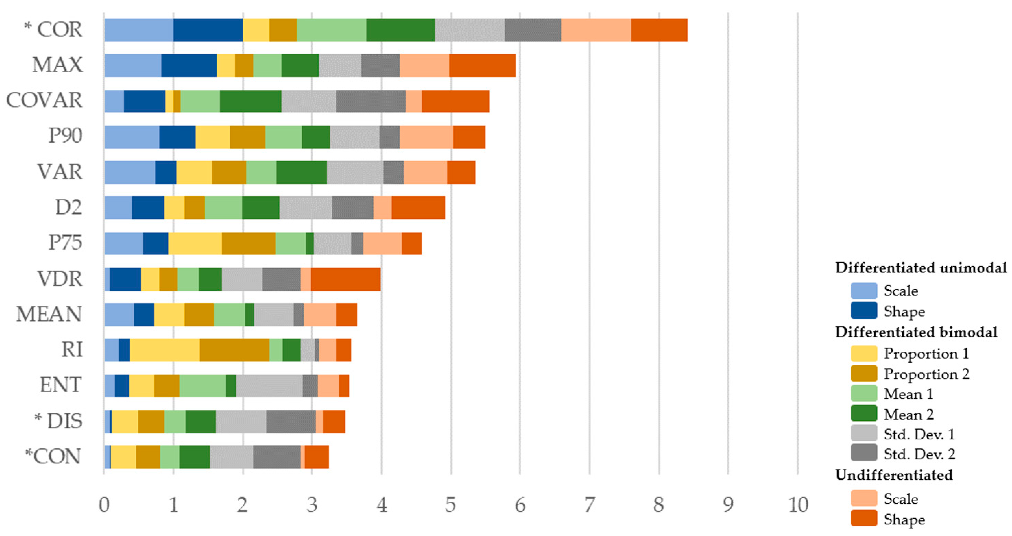 Forests 14 00287 g005