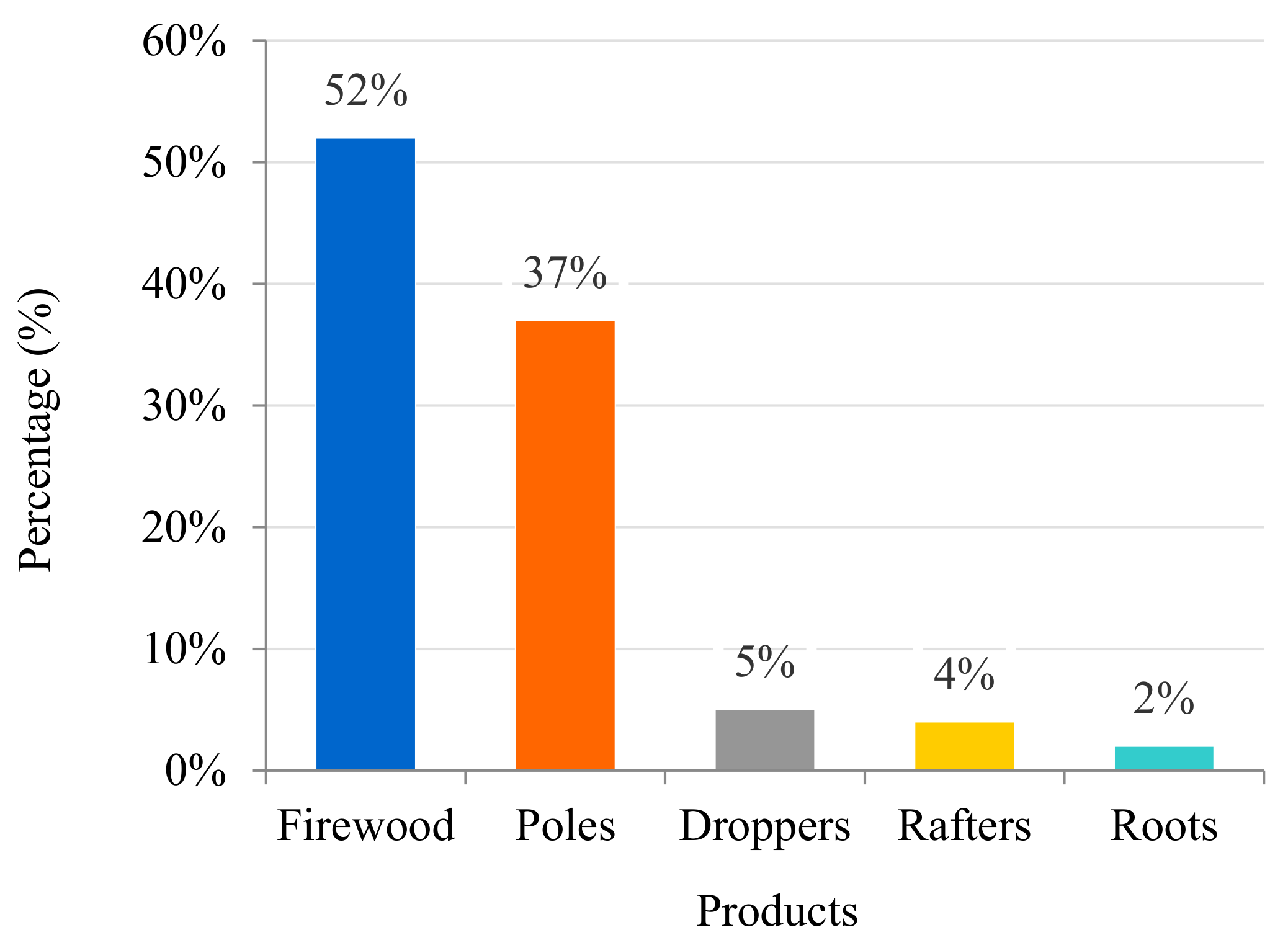 Forests 14 00290 g005