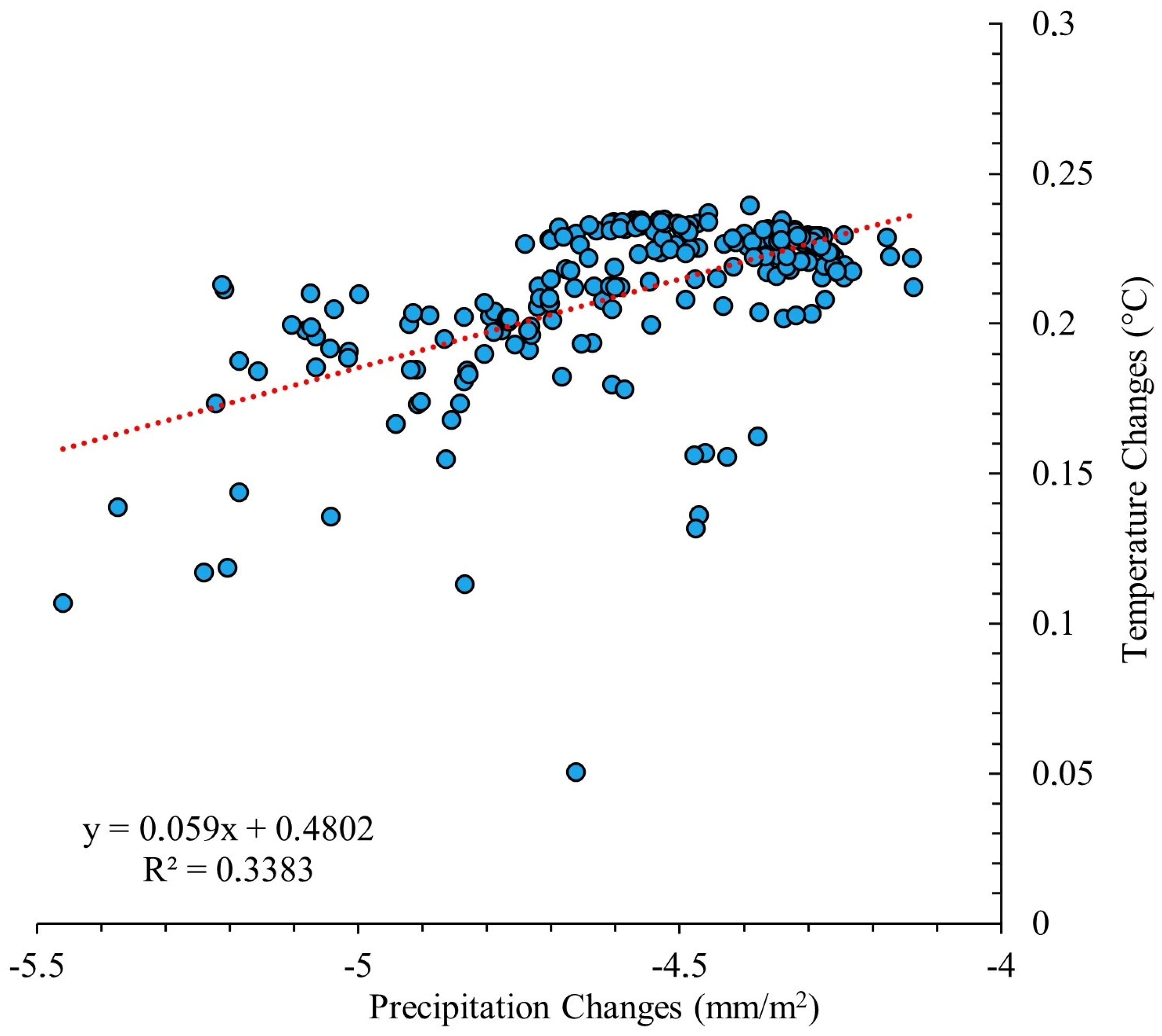 Forests 14 00290 g006