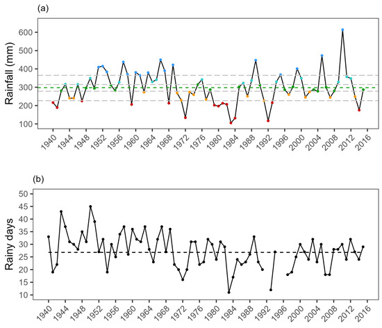 Forests 14 00291 g002