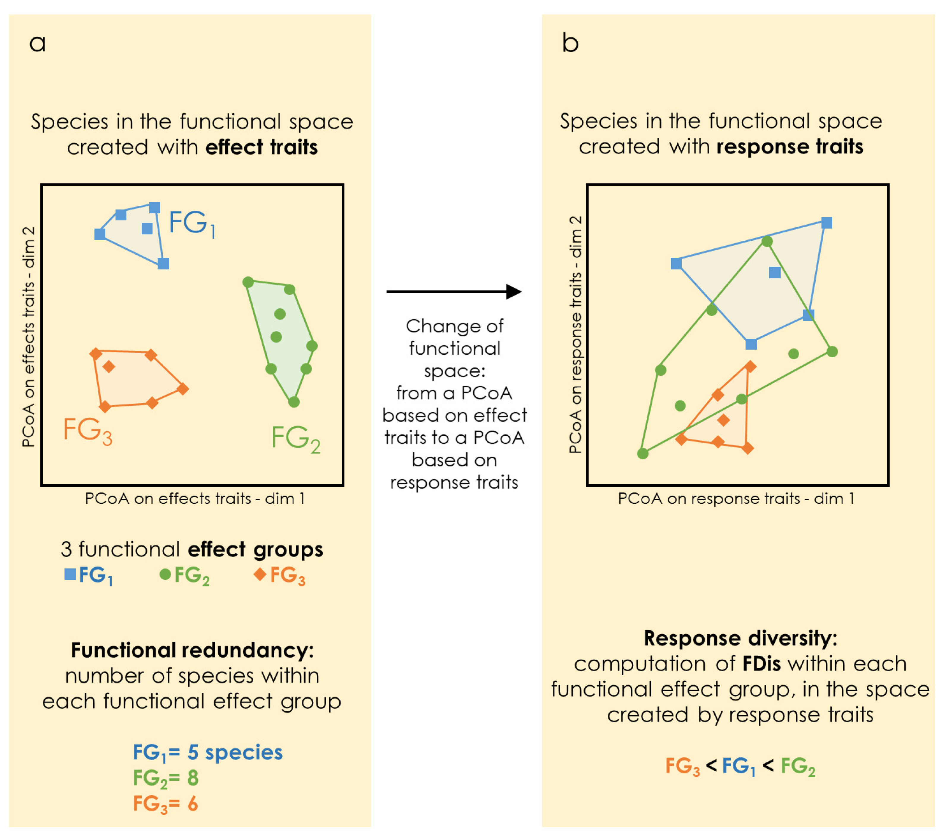 Forests 14 00291 g003