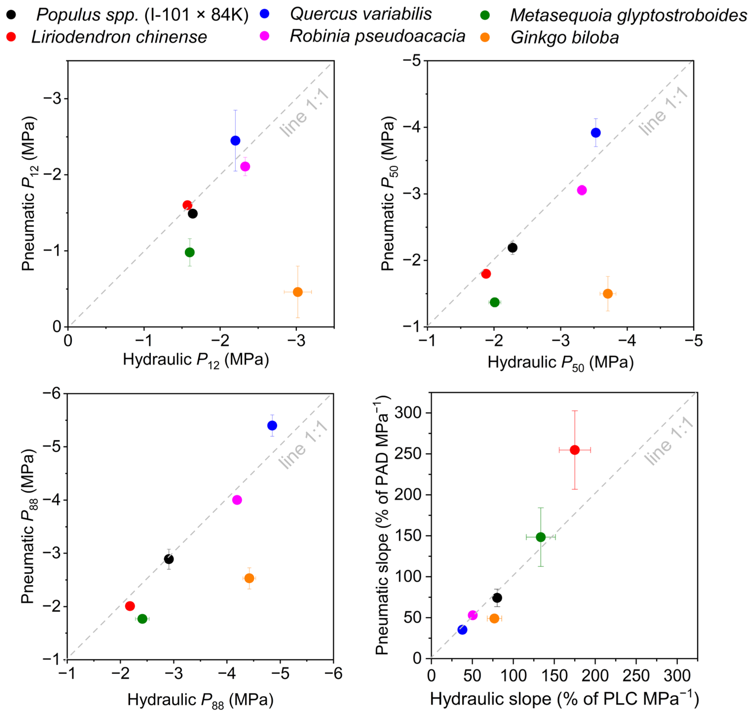 Forests 14 00293 g003