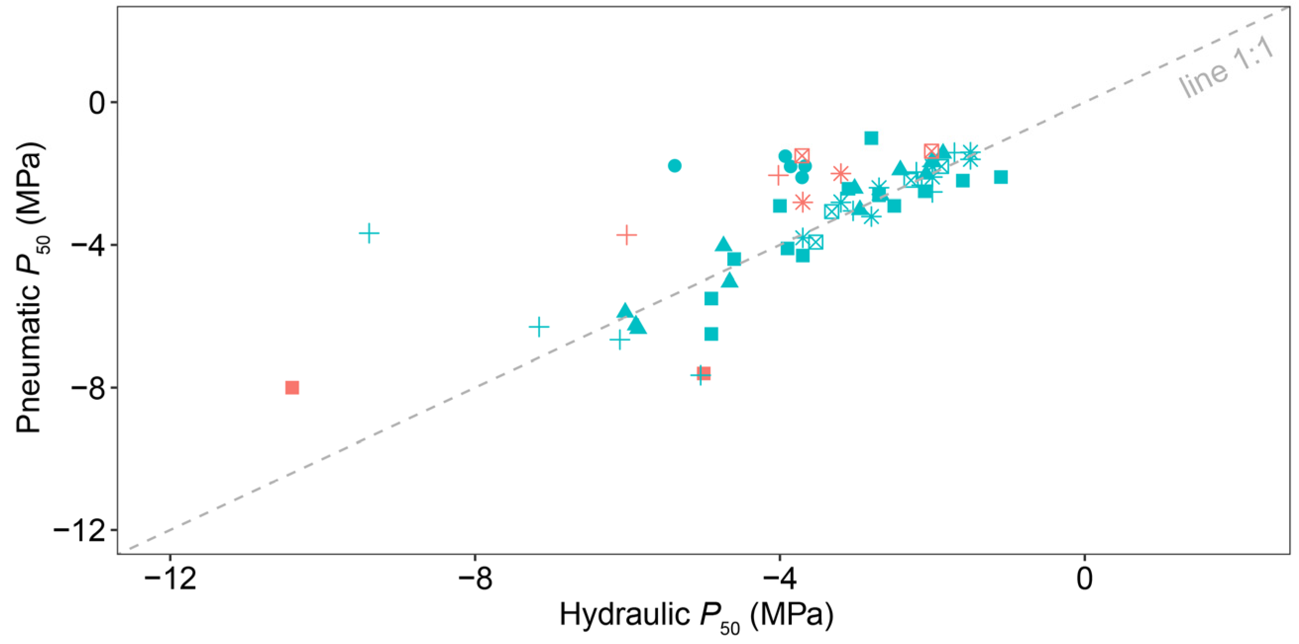 Forests 14 00293 g004