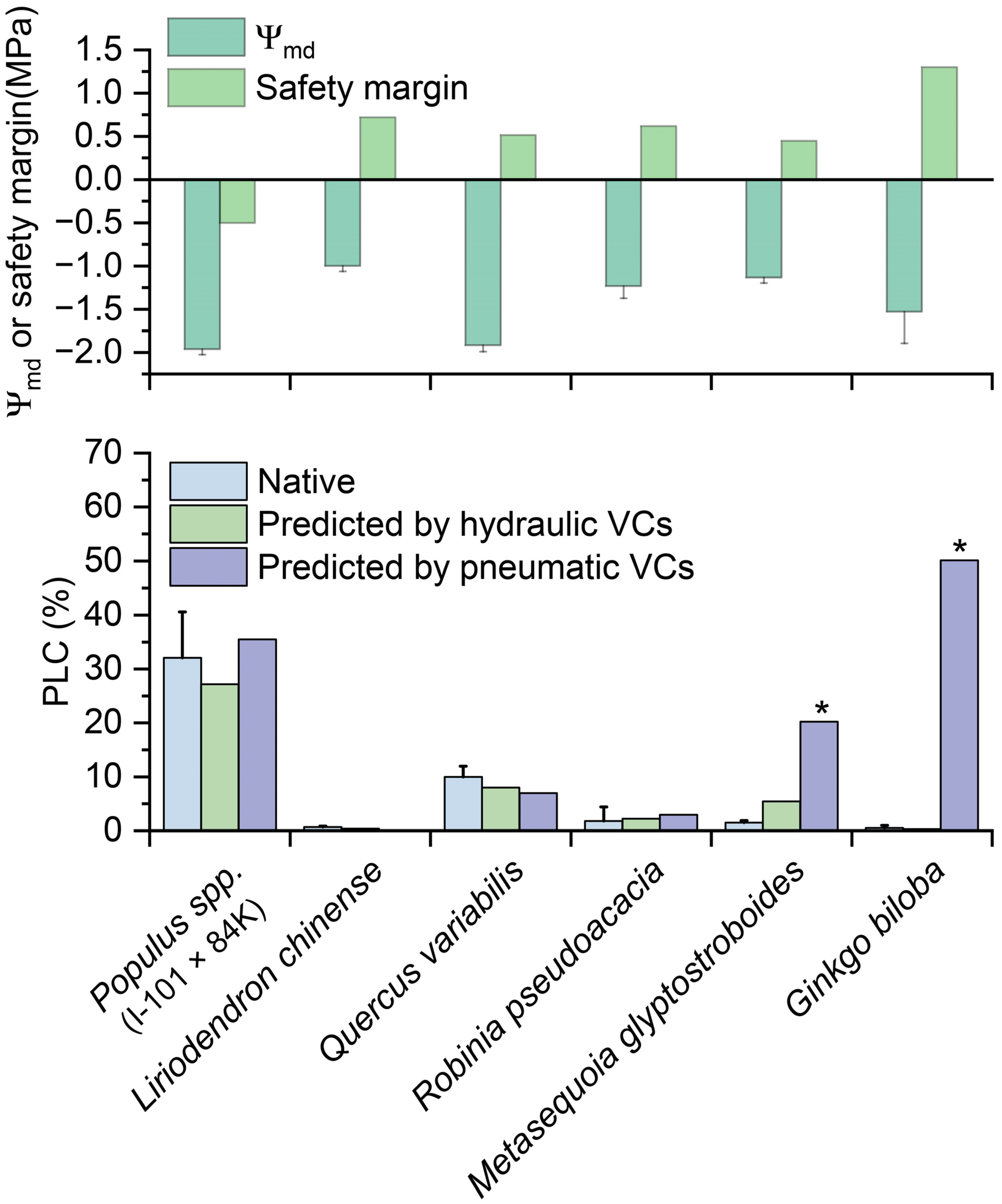 Forests 14 00293 g006
