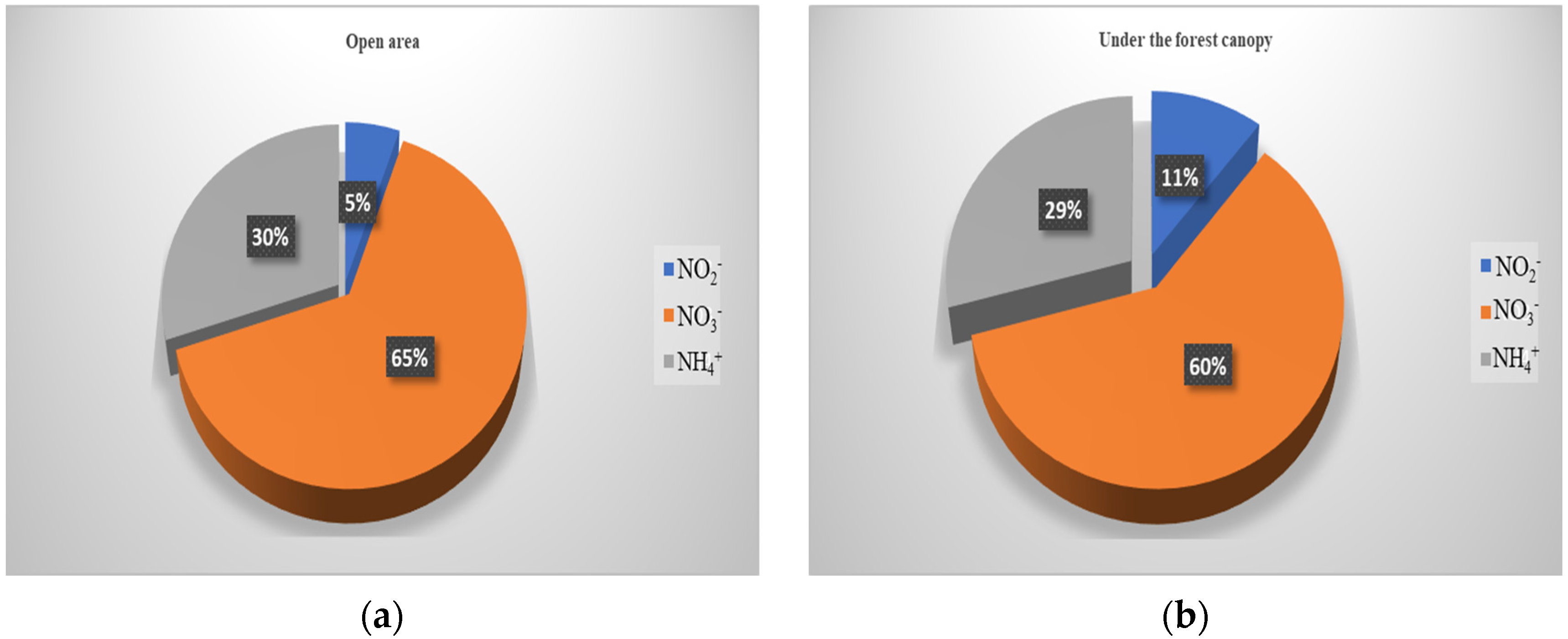 Forests 14 00294 g005