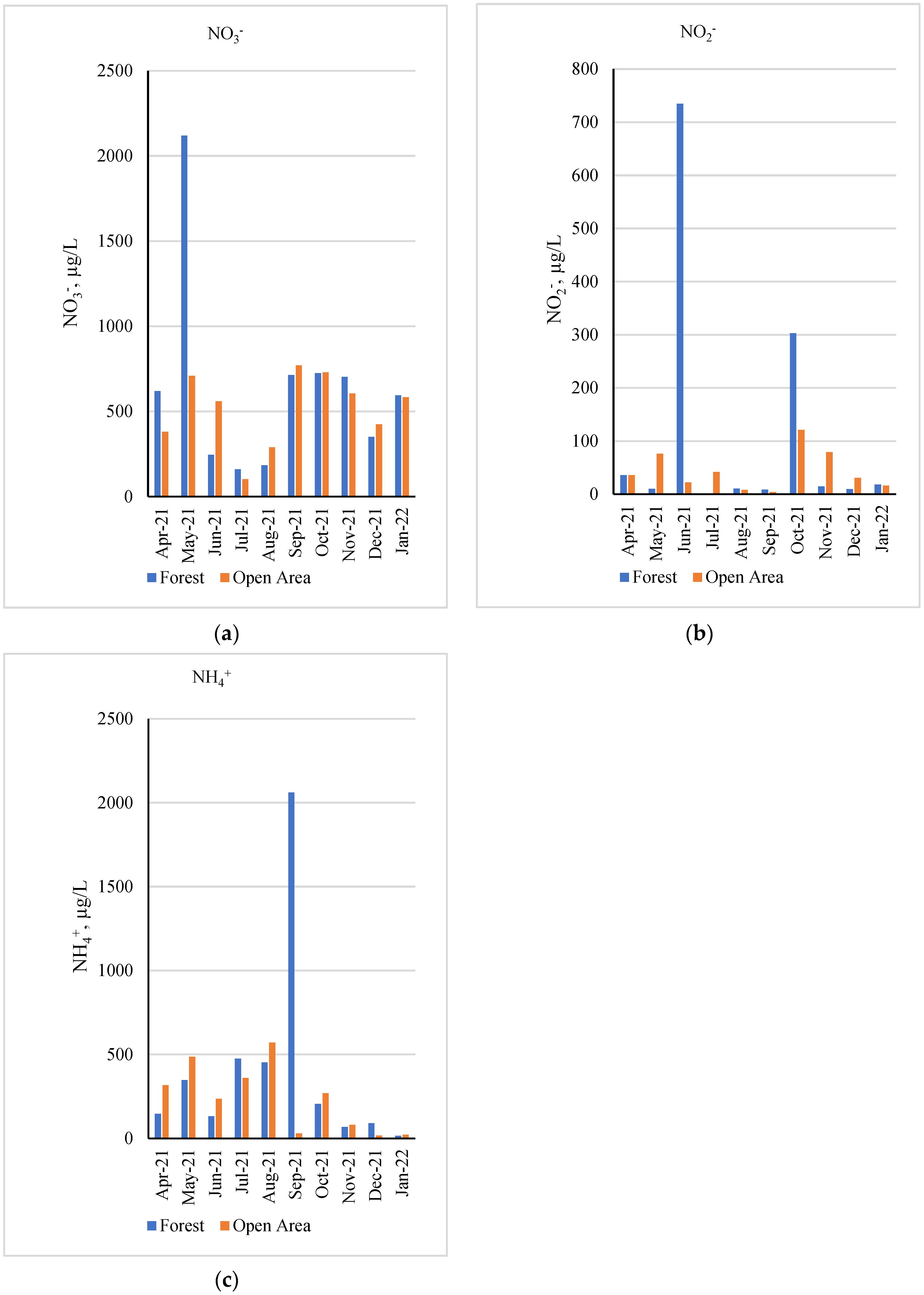 Forests 14 00294 g006